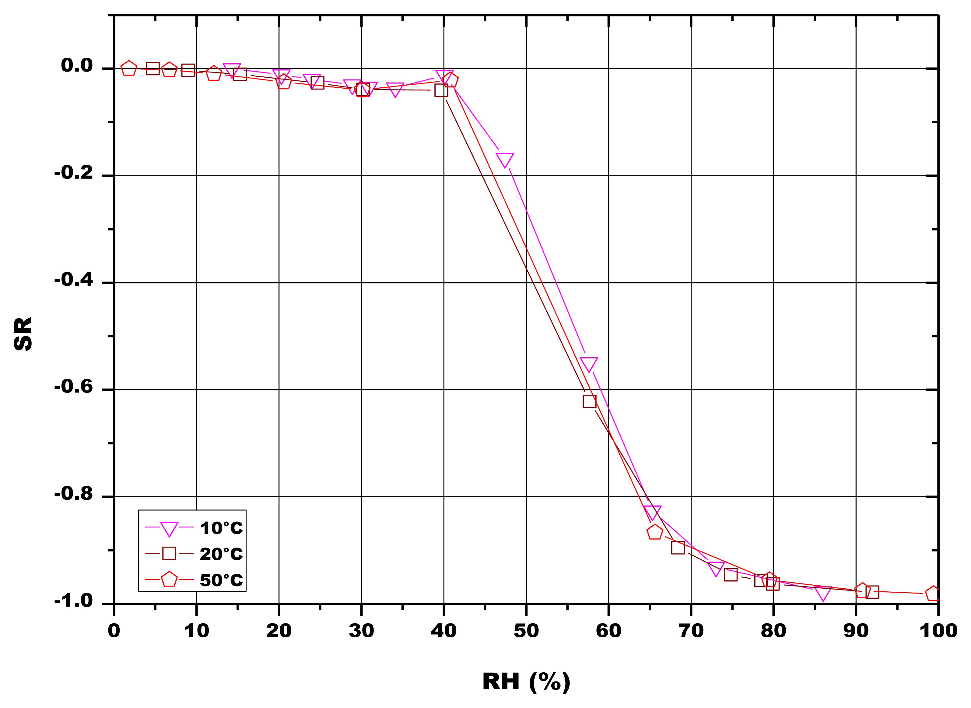 Sensors 13 12070f12 1024