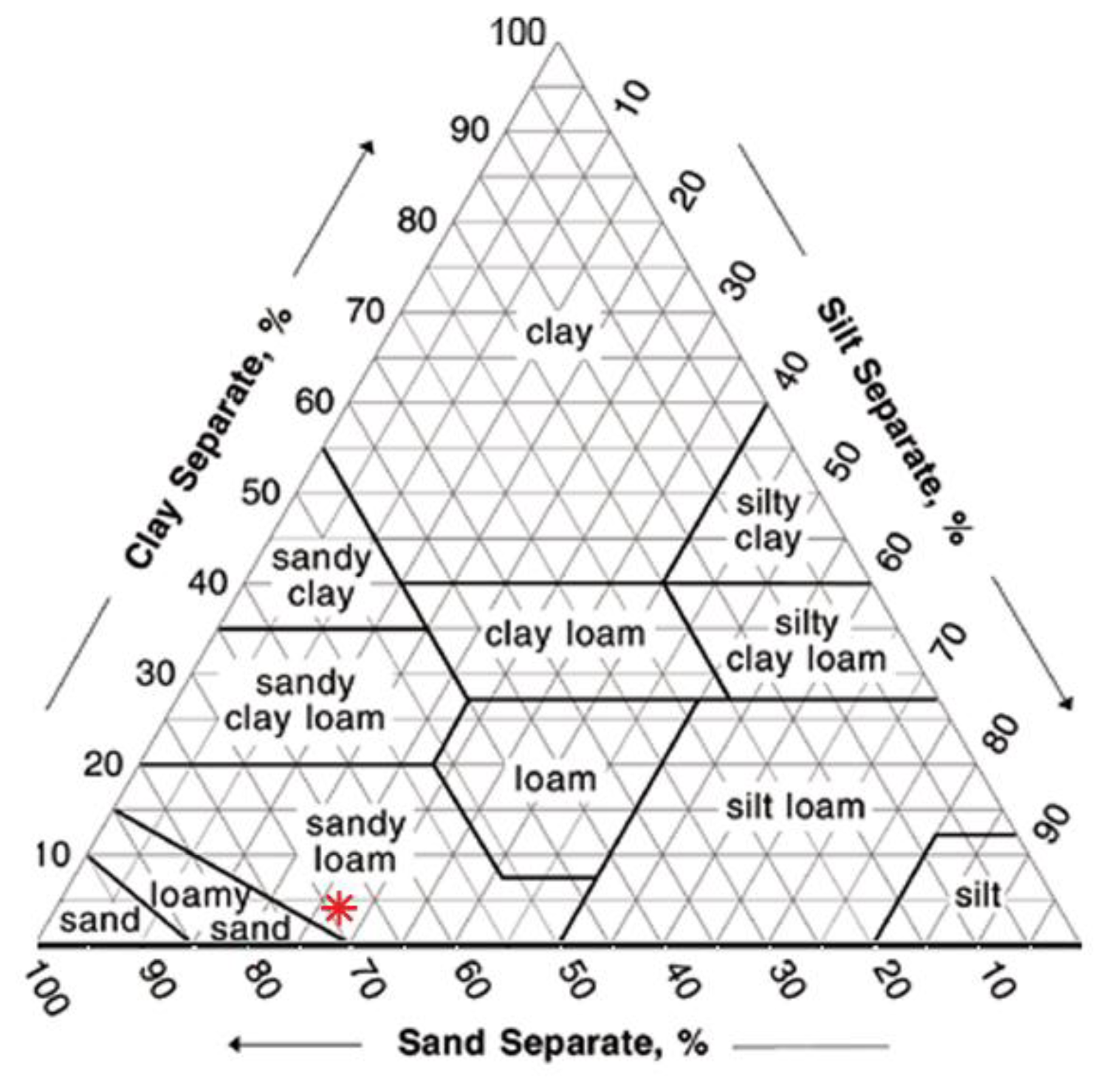 Sensors 13 12070f4 1024