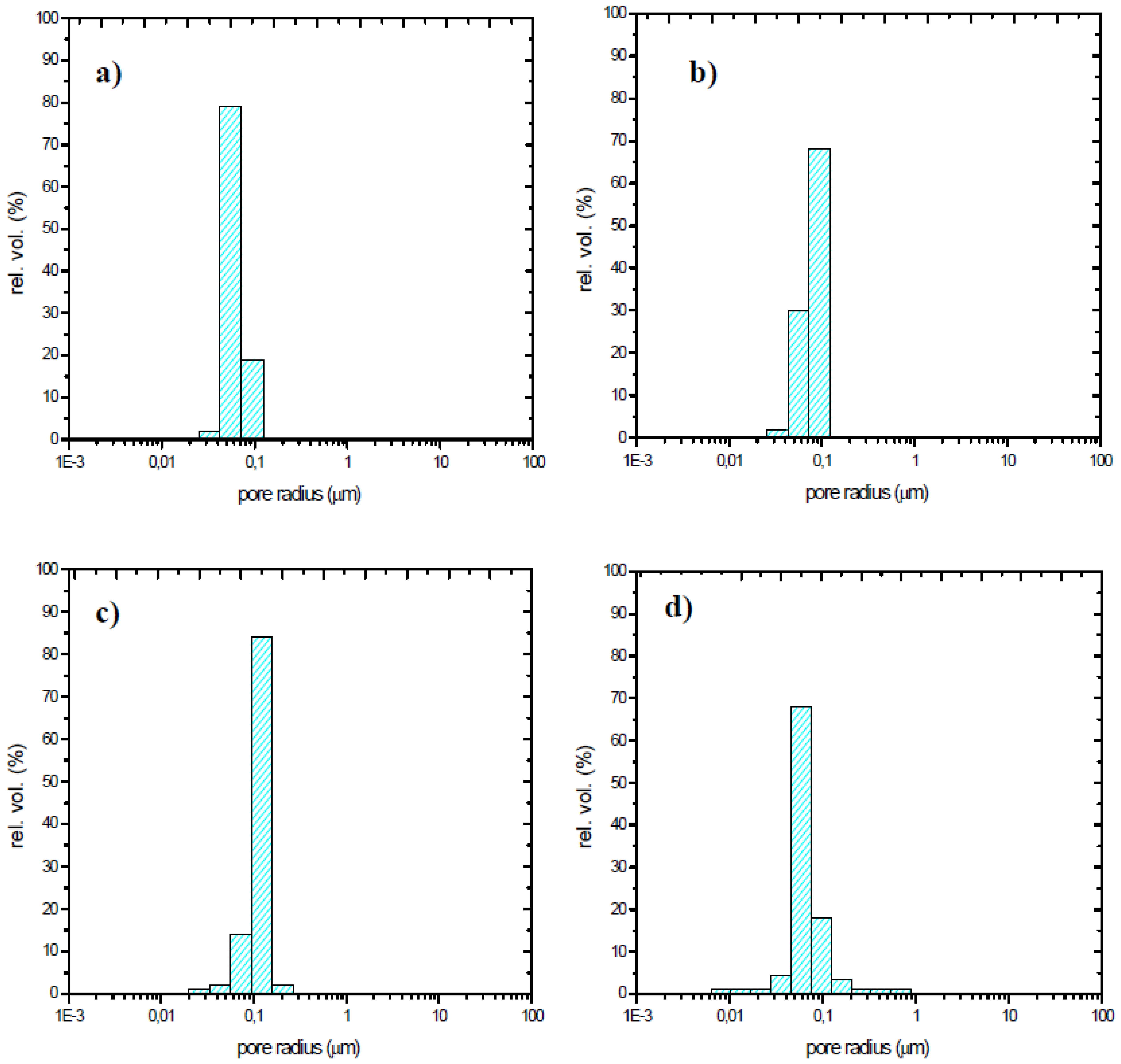 Sensors 13 12070f7 1024