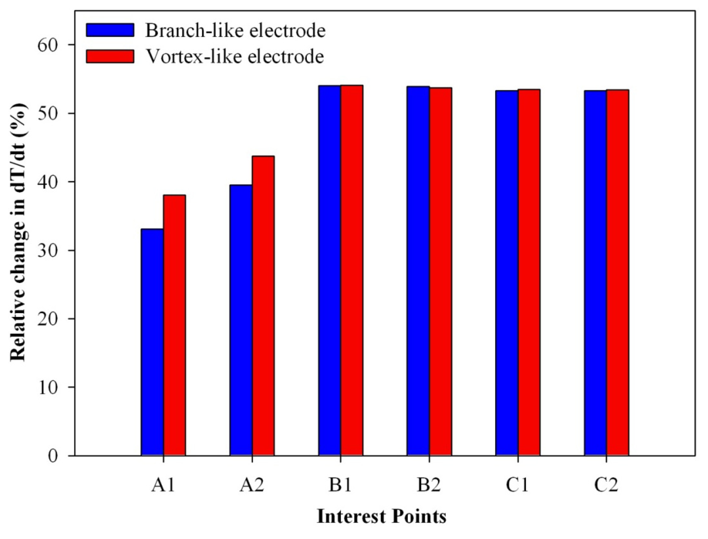 Sensors 13 12113f12 1024