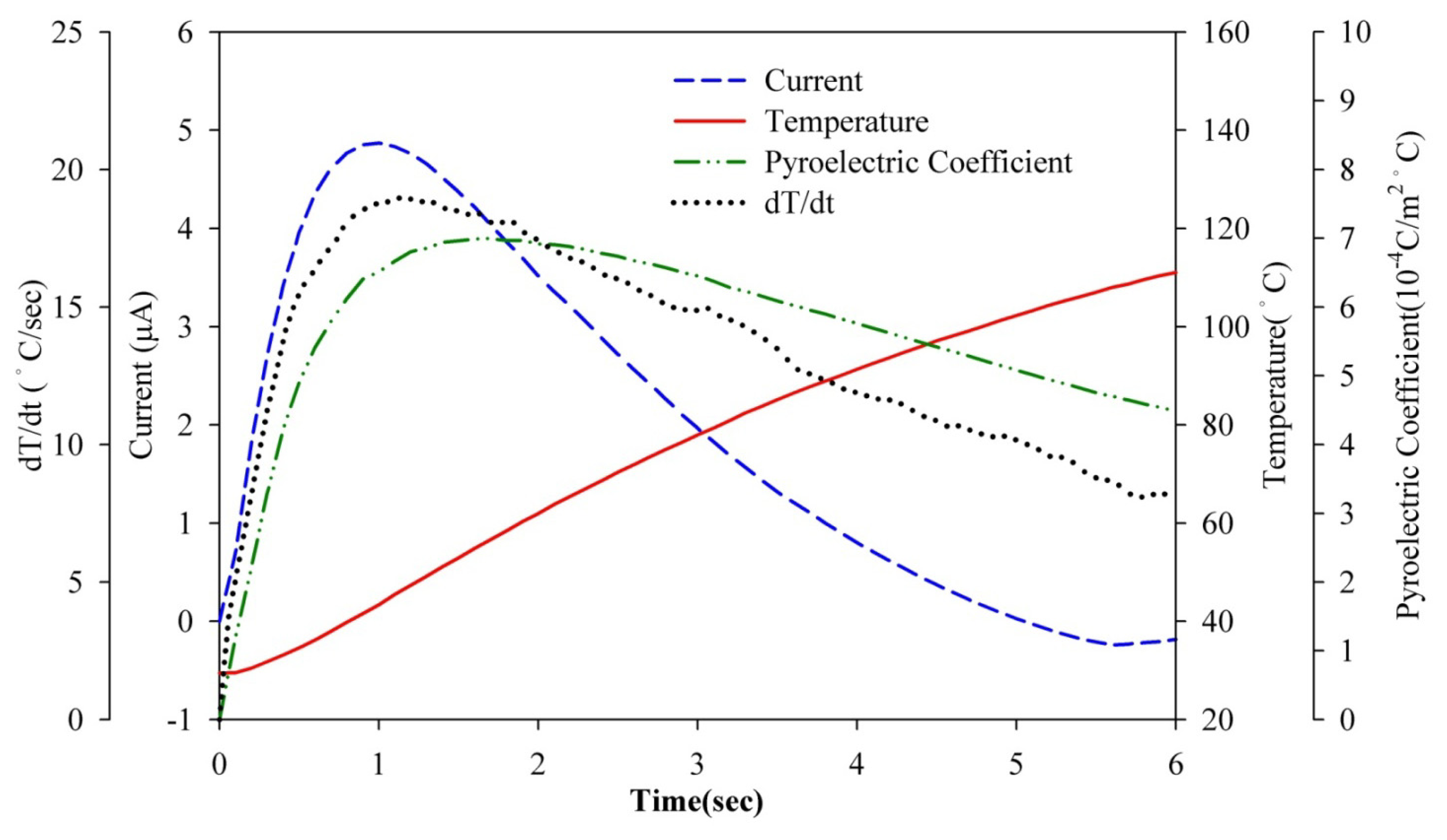 Sensors 13 12113f13 1024