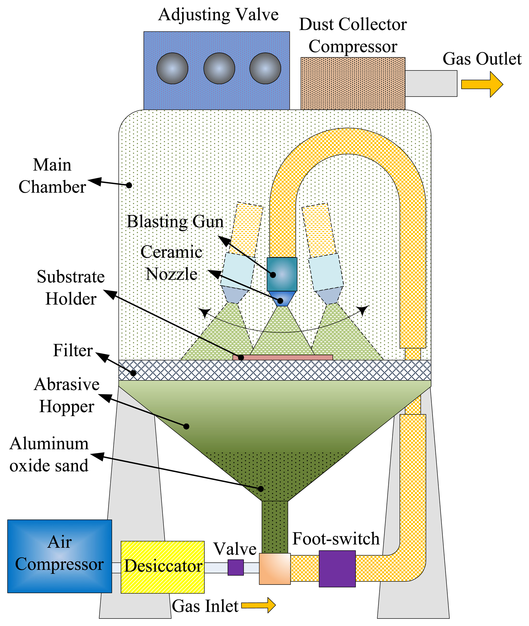 Sensors 13 12113f2 1024