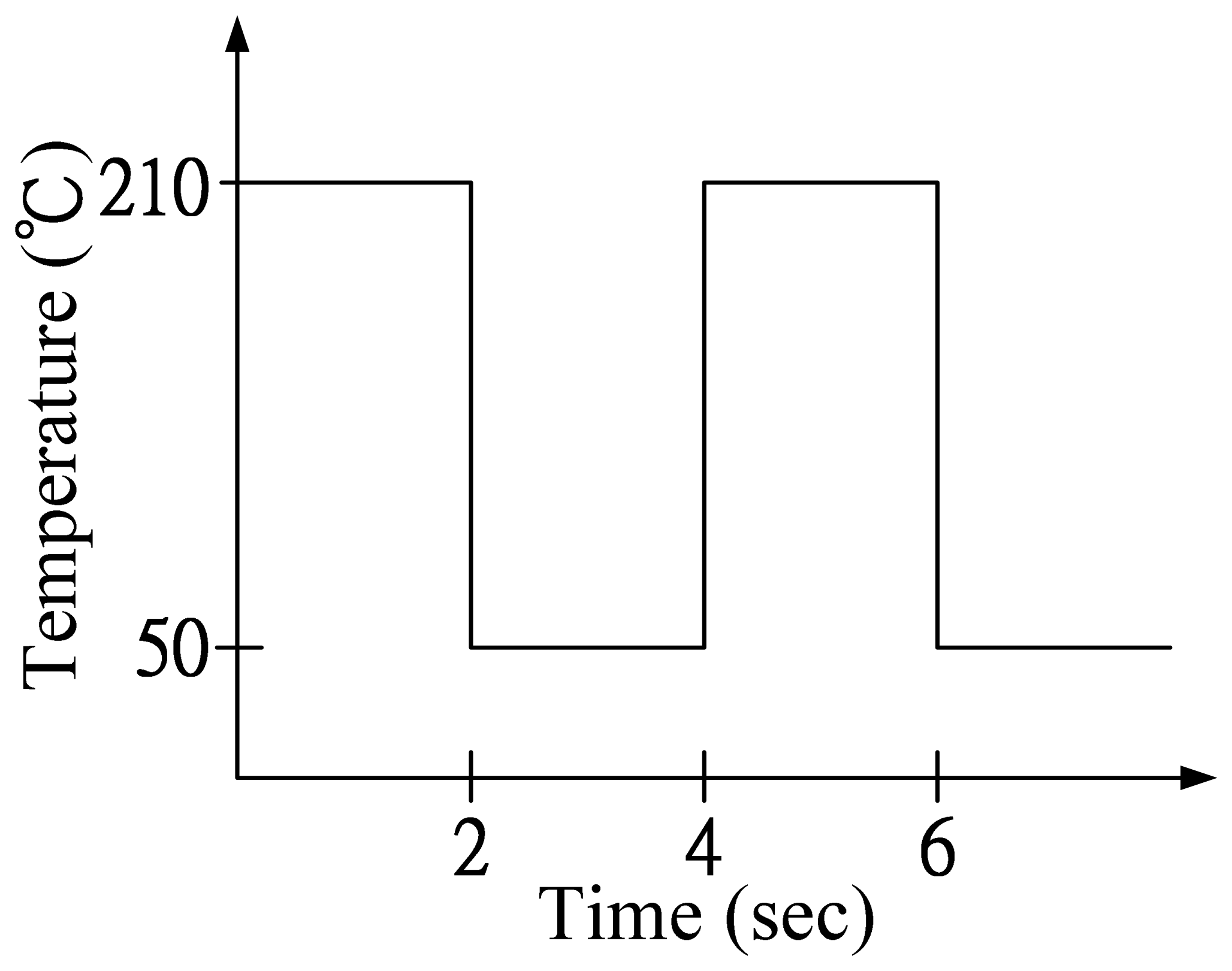 Sensors 13 12113f3 1024