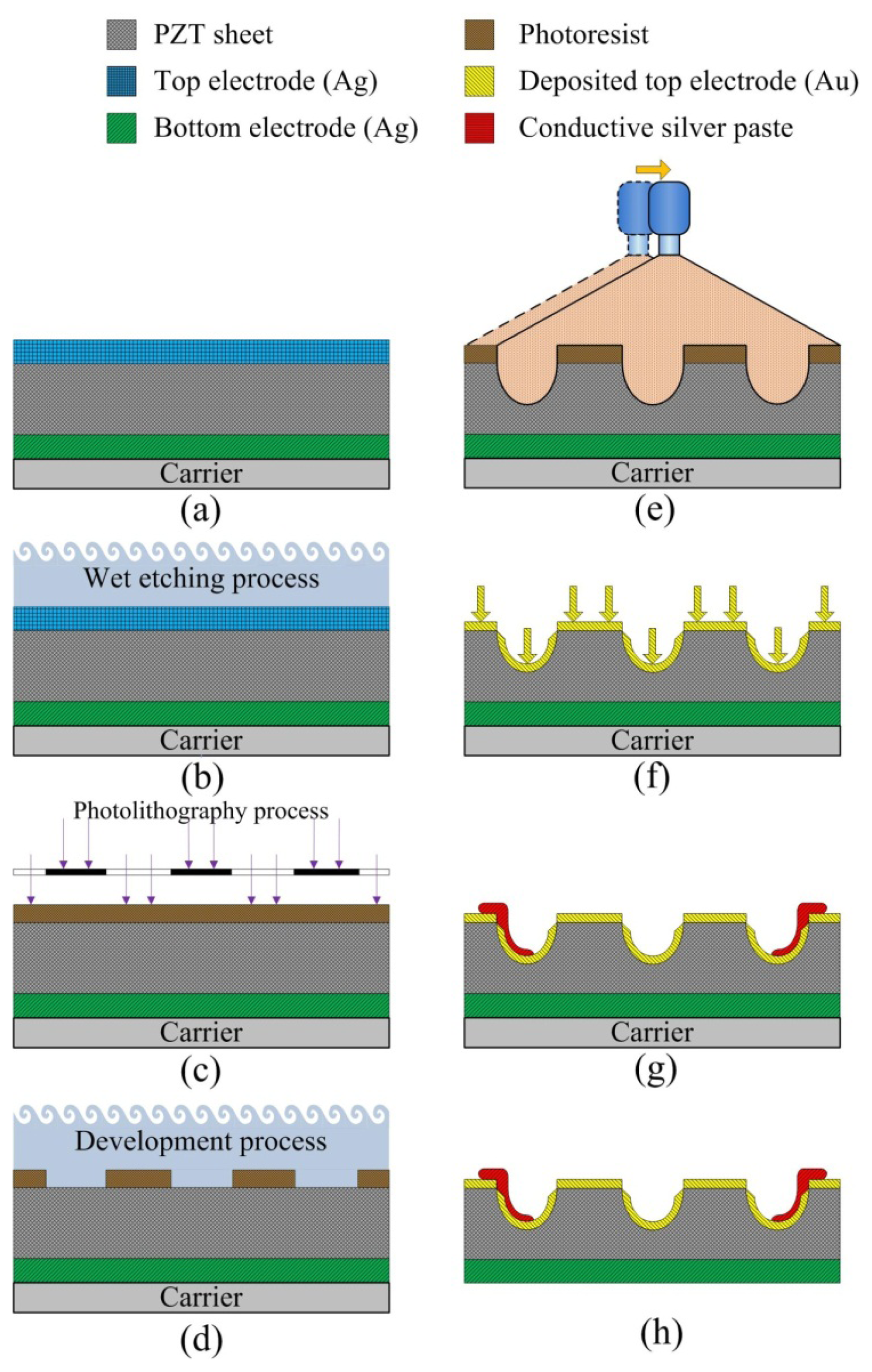 Sensors 13 12113f5 1024