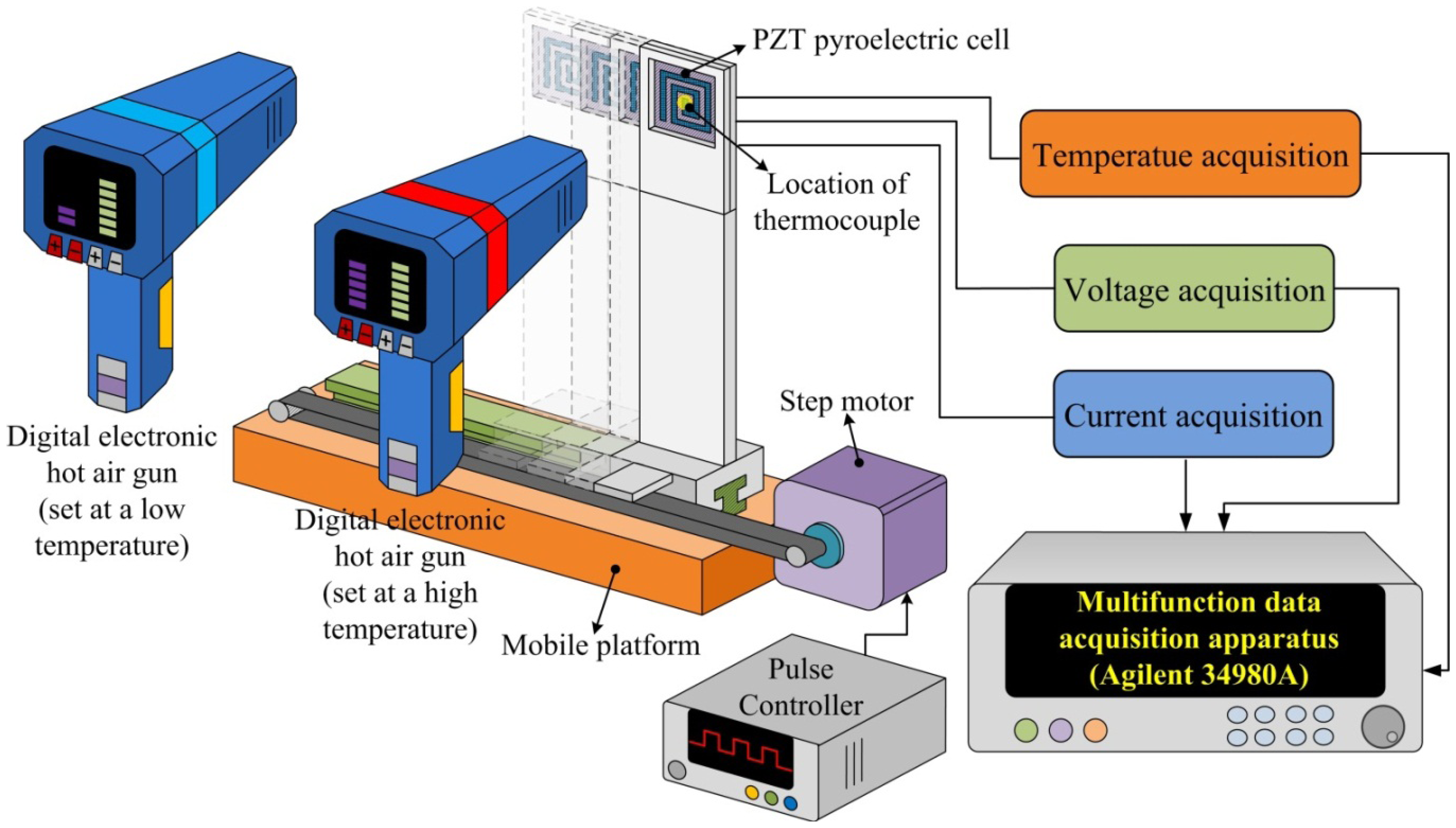 Sensors 13 12113f7 1024