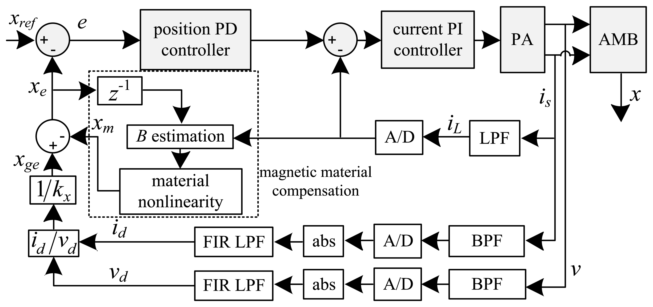 Sensors 13 12149f11 1024
