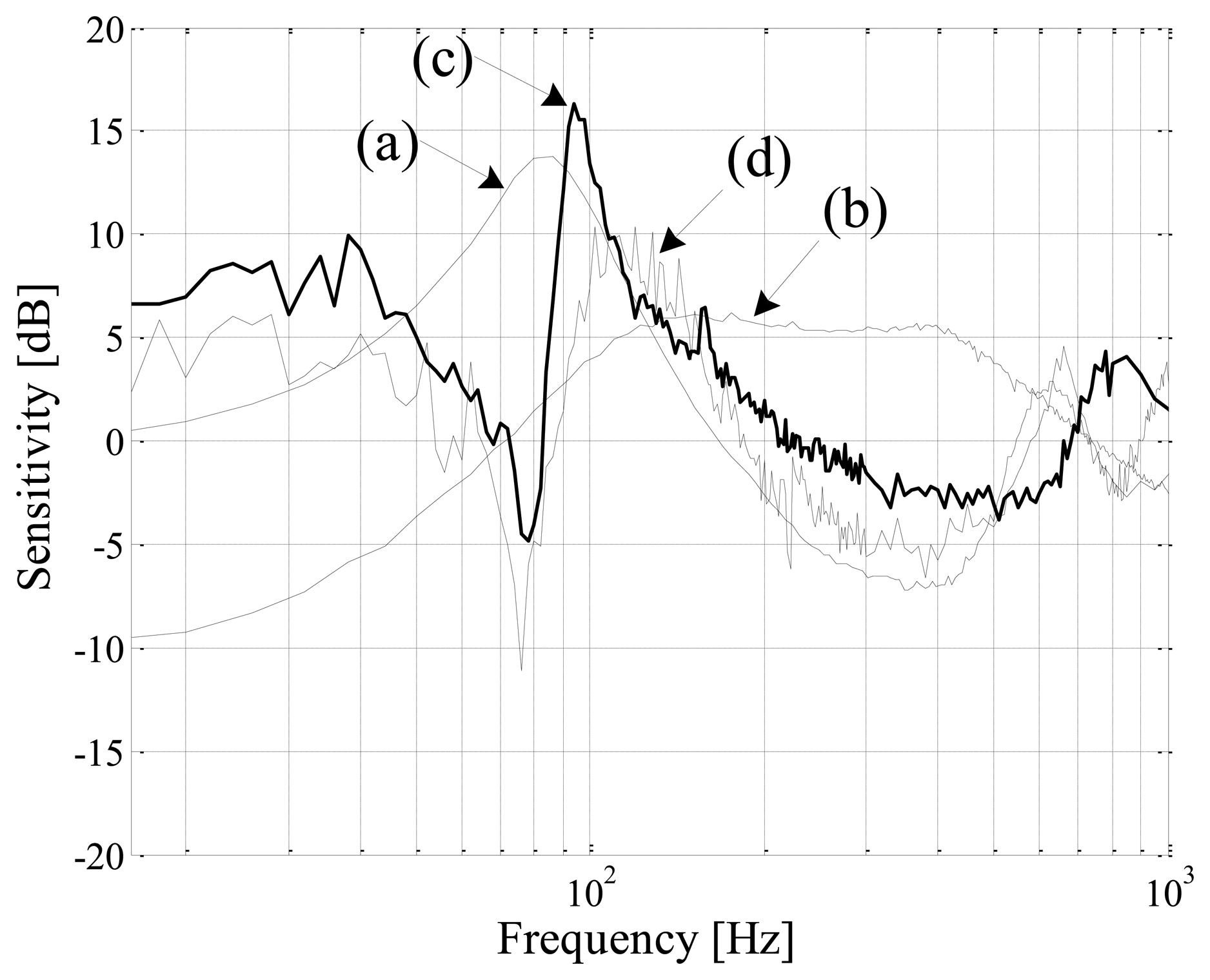 Sensors 13 12149f14 1024