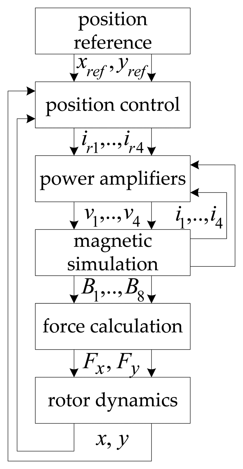 Sensors 13 12149f6 1024