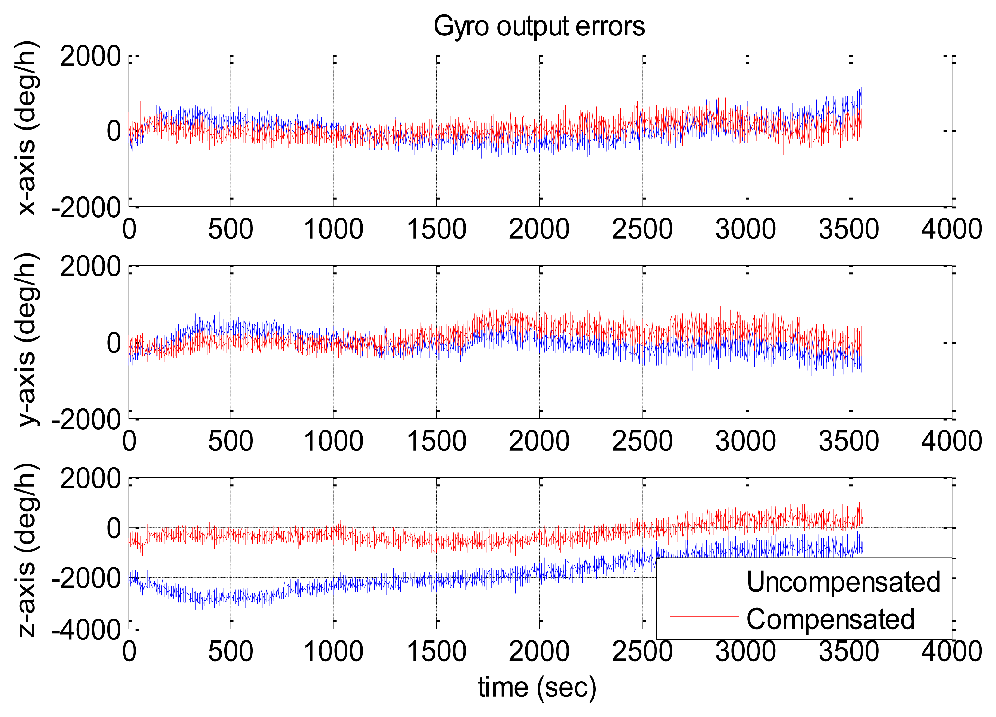 Sensors 13 12192f10 1024