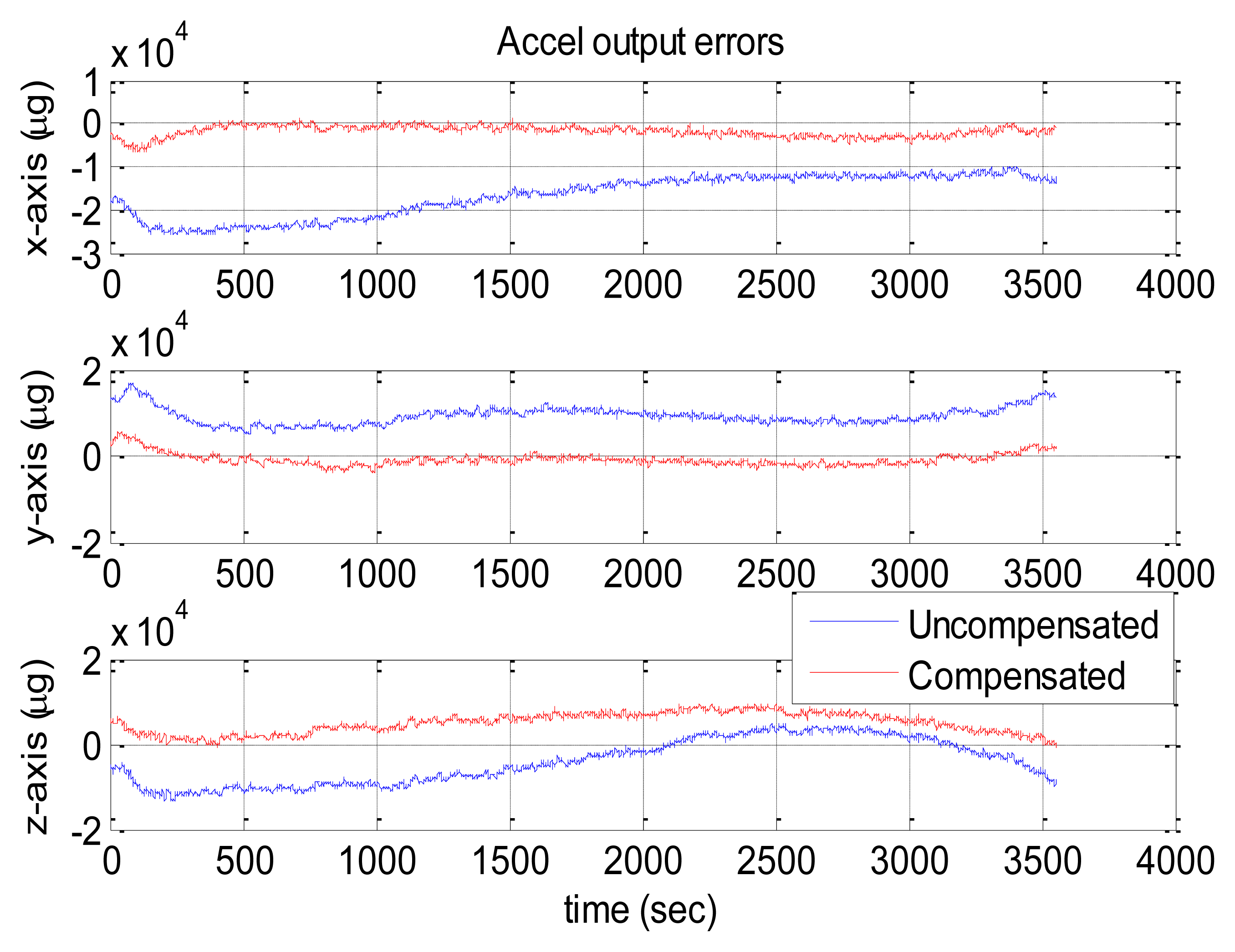 Sensors 13 12192f14 1024