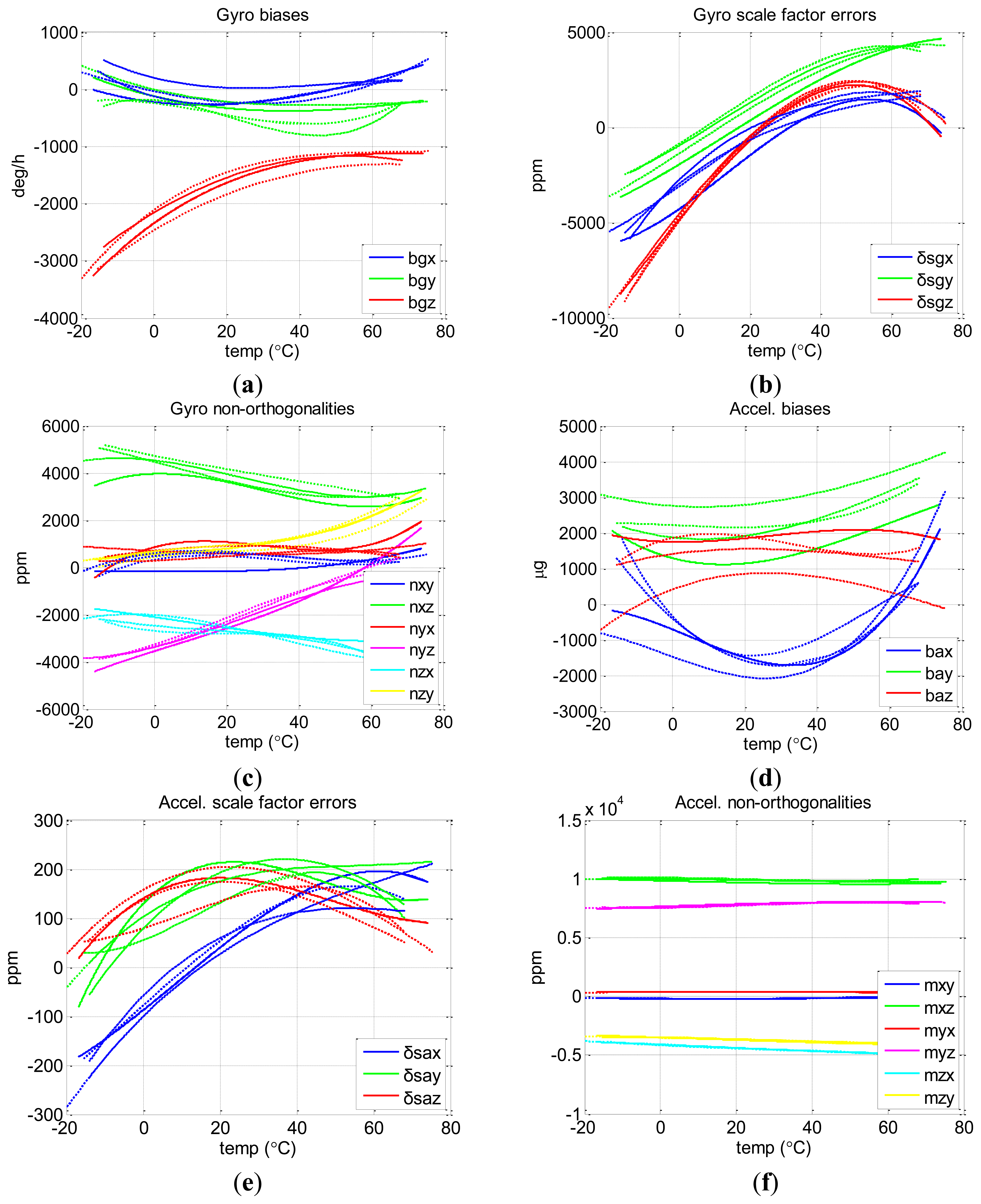 Sensors 13 12192f8 1024