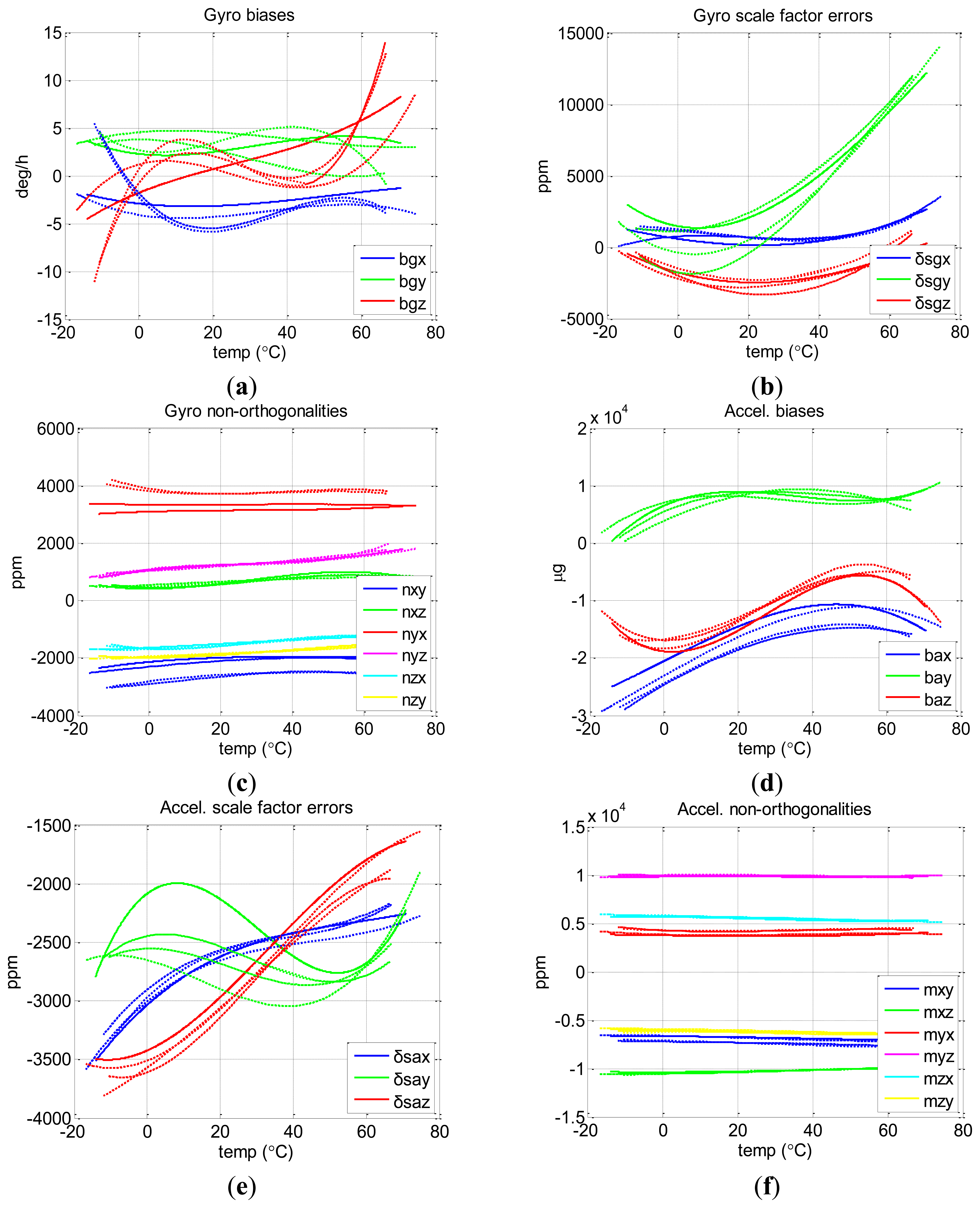 Sensors 13 12192f9 1024