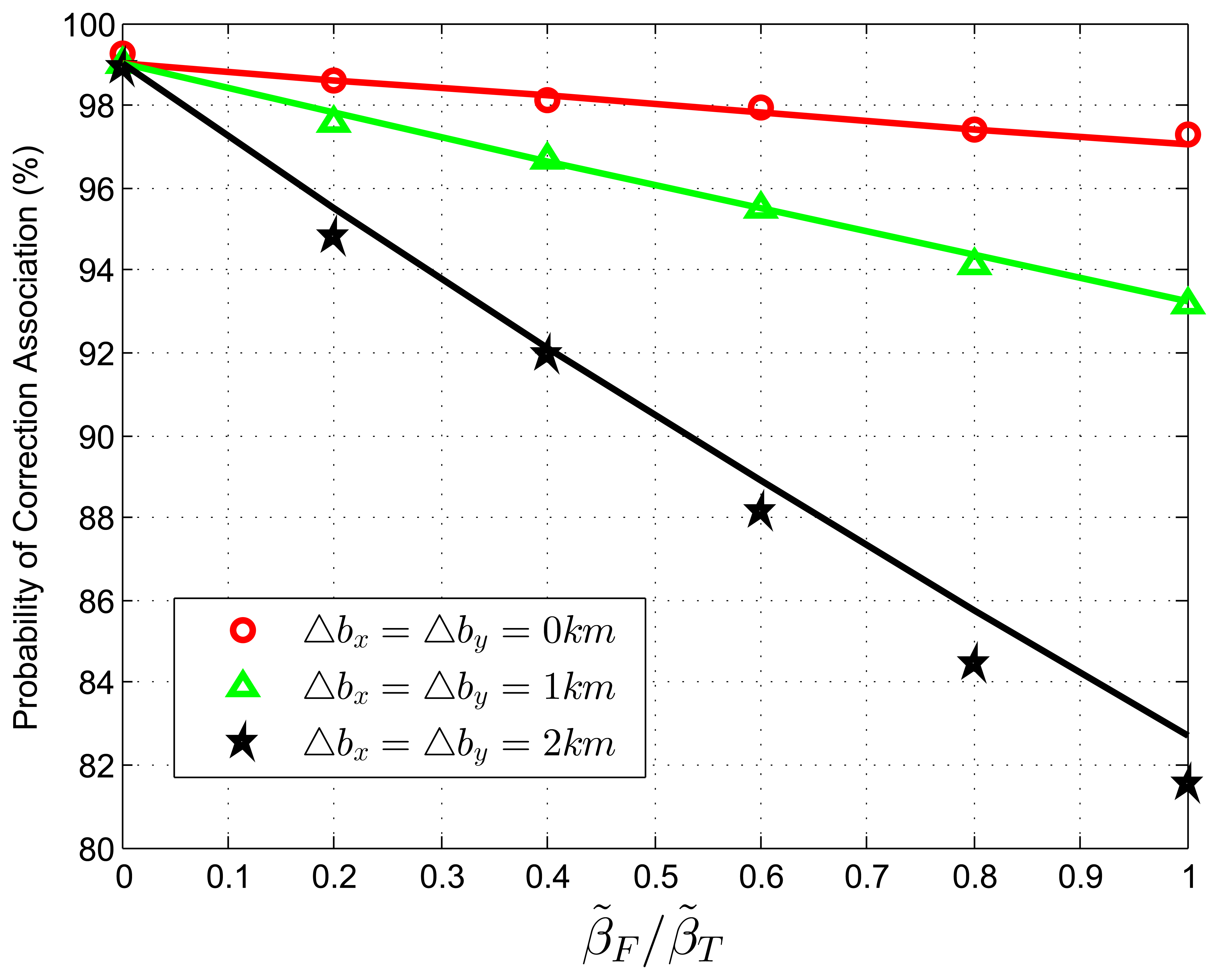 Sensors 13 12244f2 1024