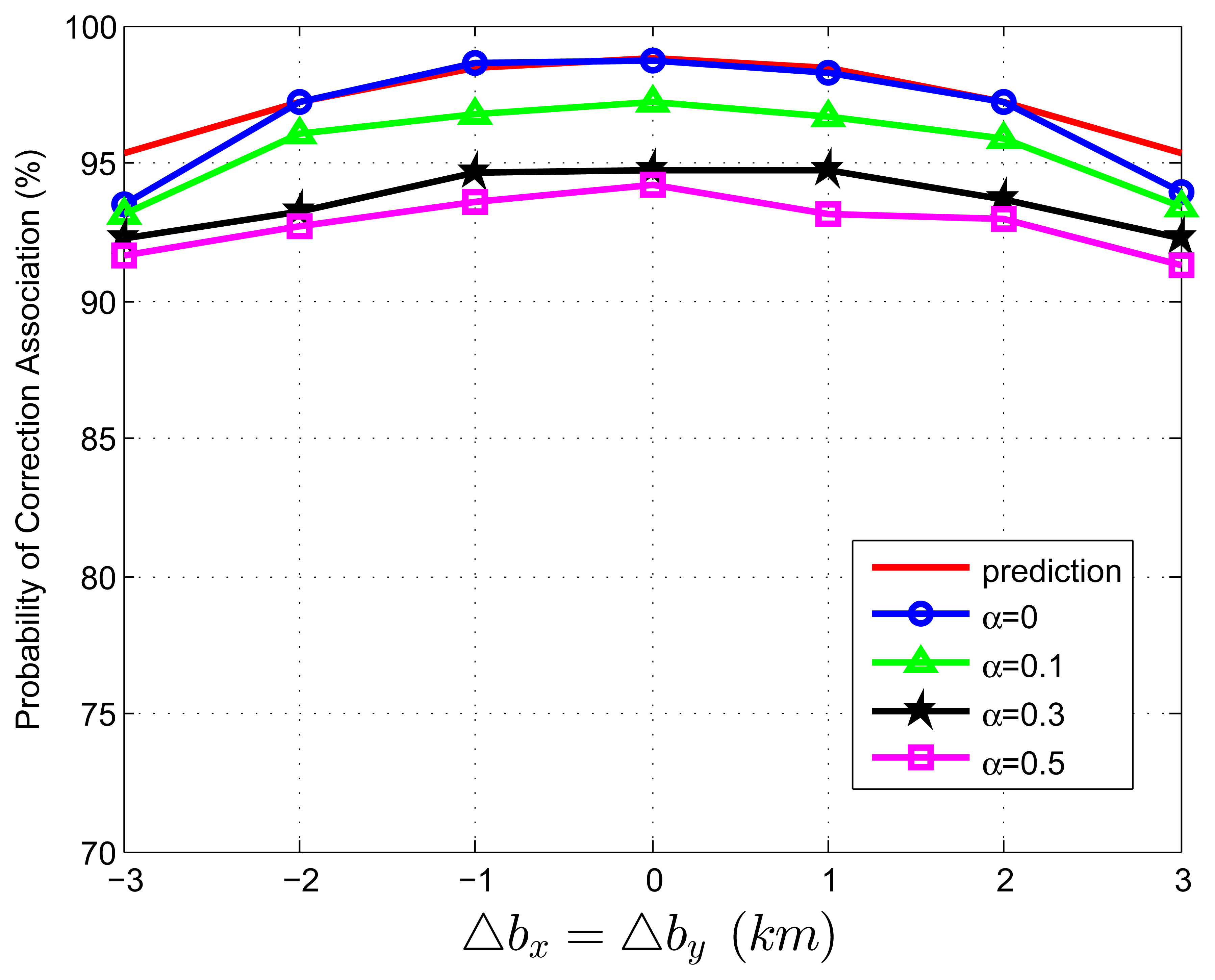 Sensors 13 12244f3 1024