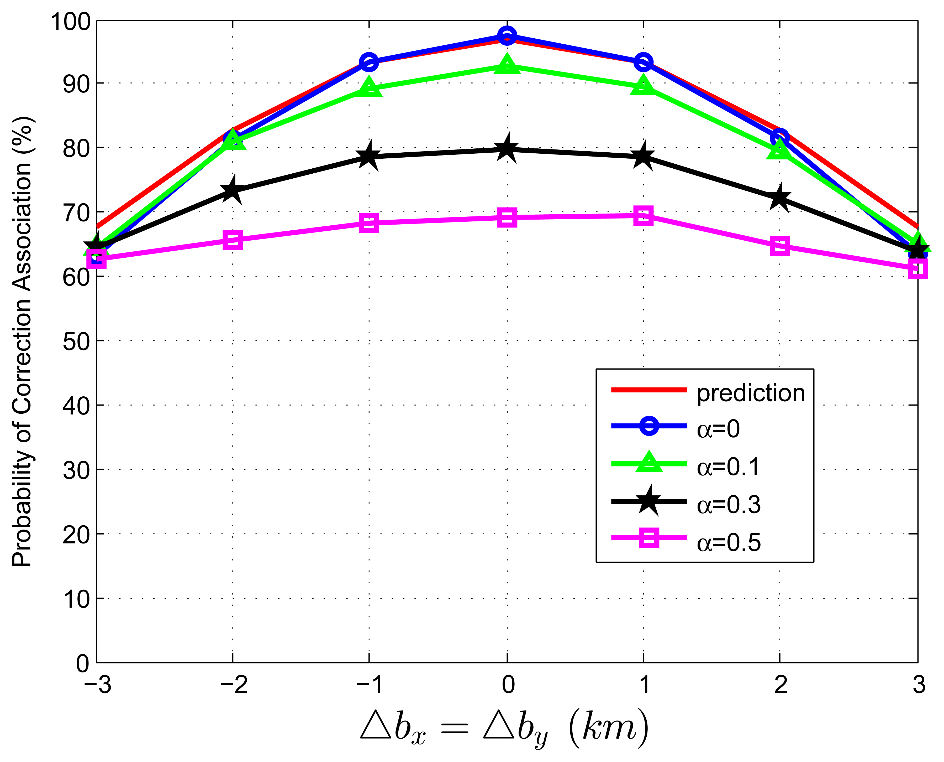Sensors 13 12244f4 1024