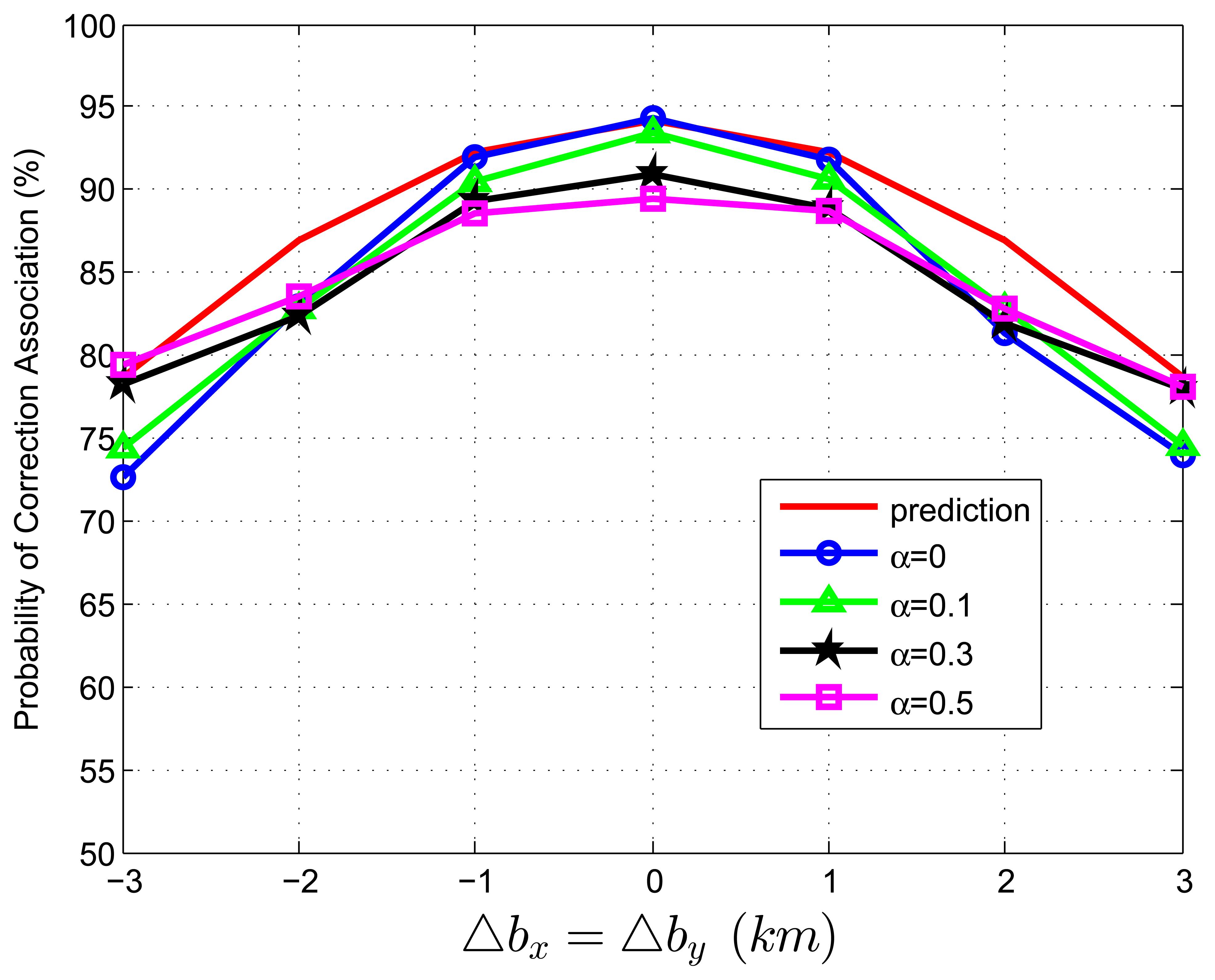 Sensors 13 12244f5 1024