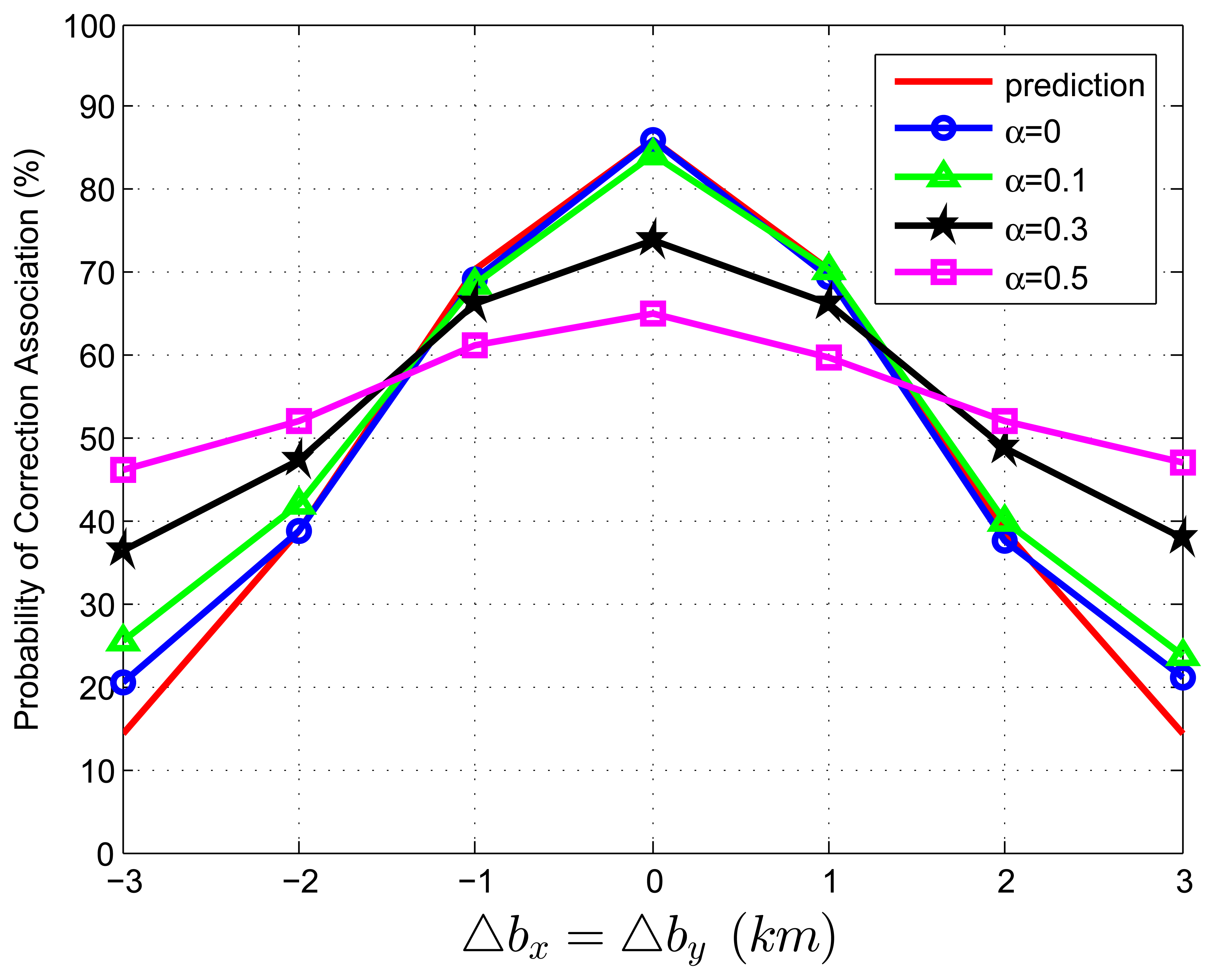 Sensors 13 12244f6 1024