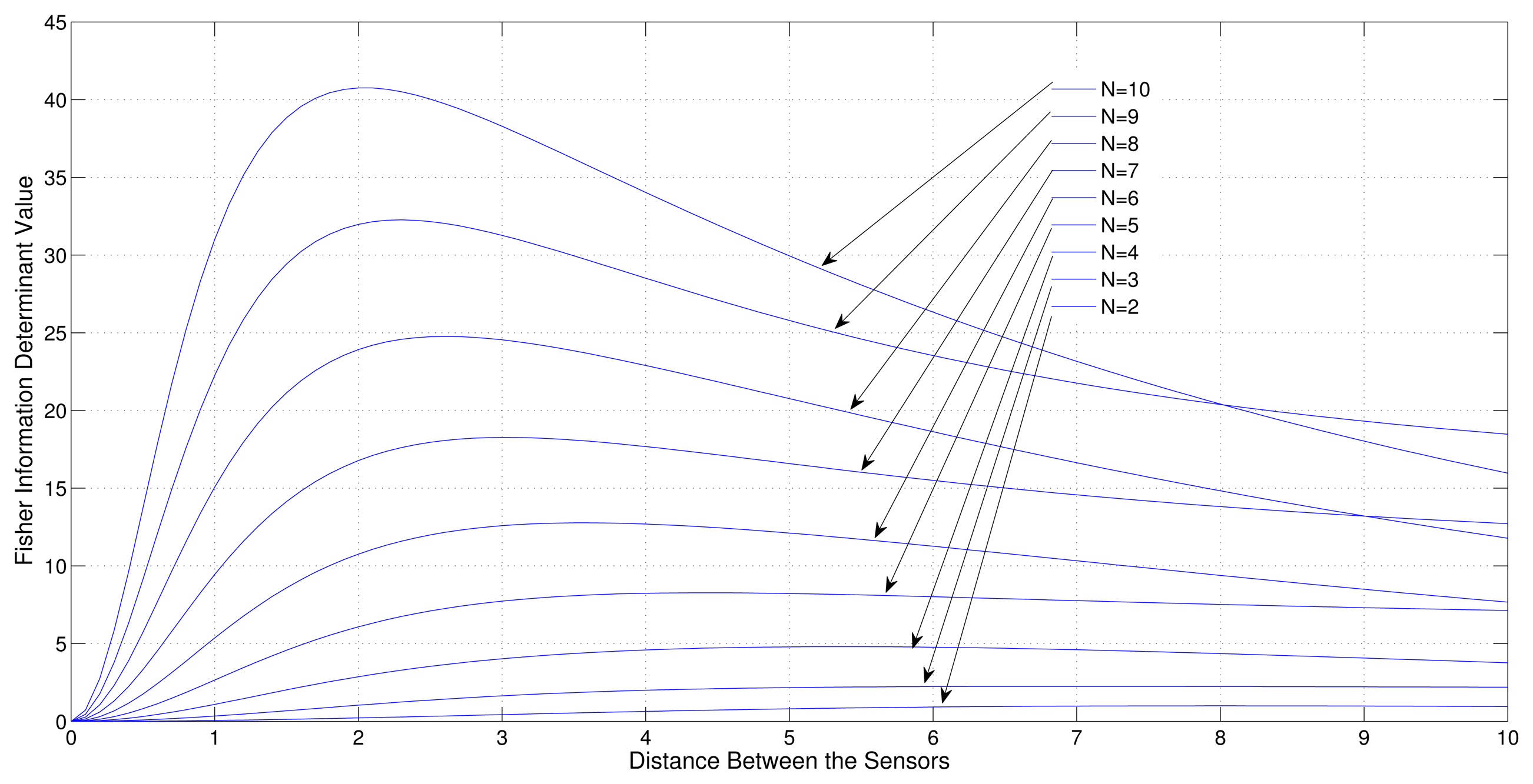 Sensors 13 12277f11 1024