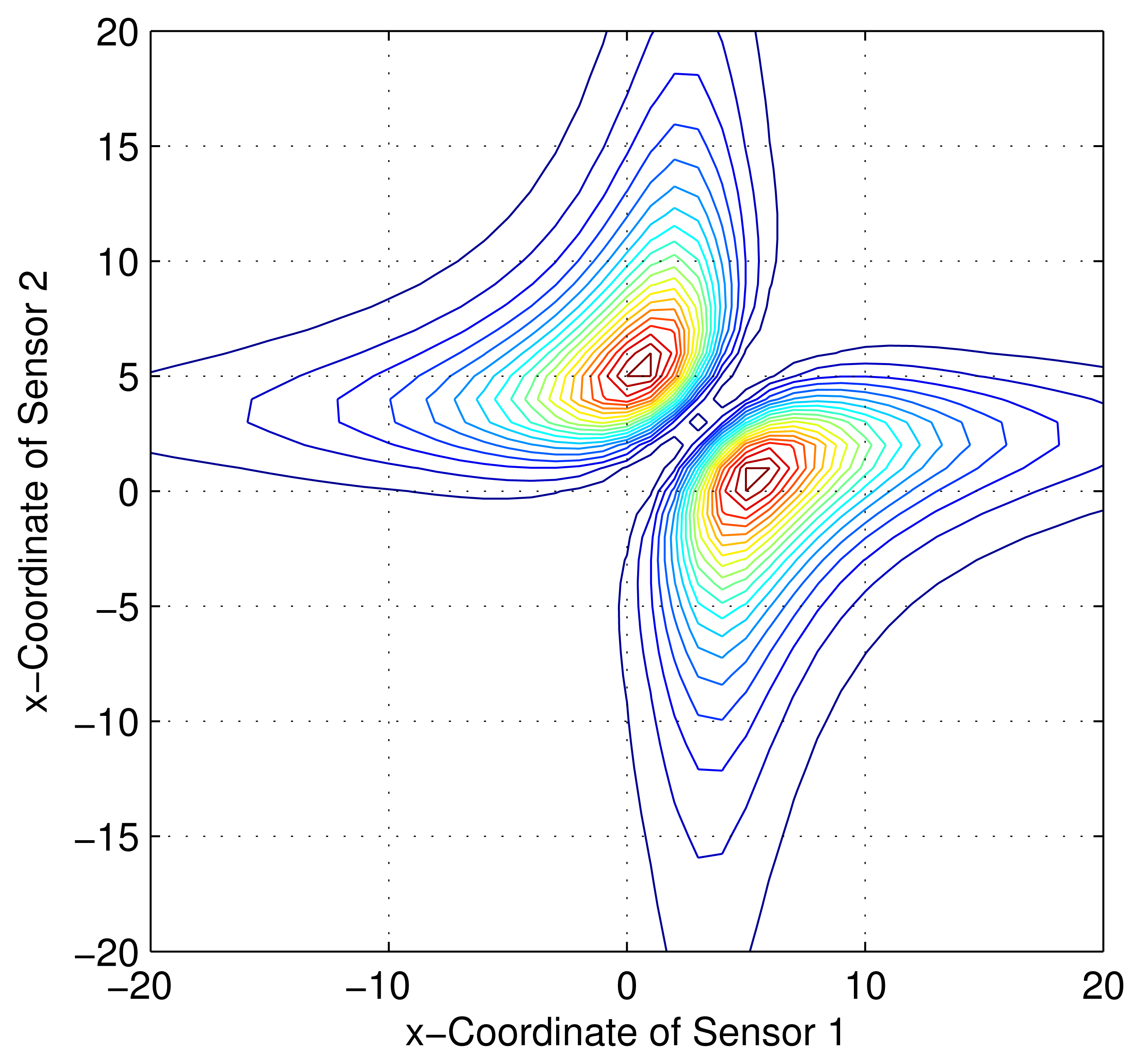 Sensors 13 12277f6 1024