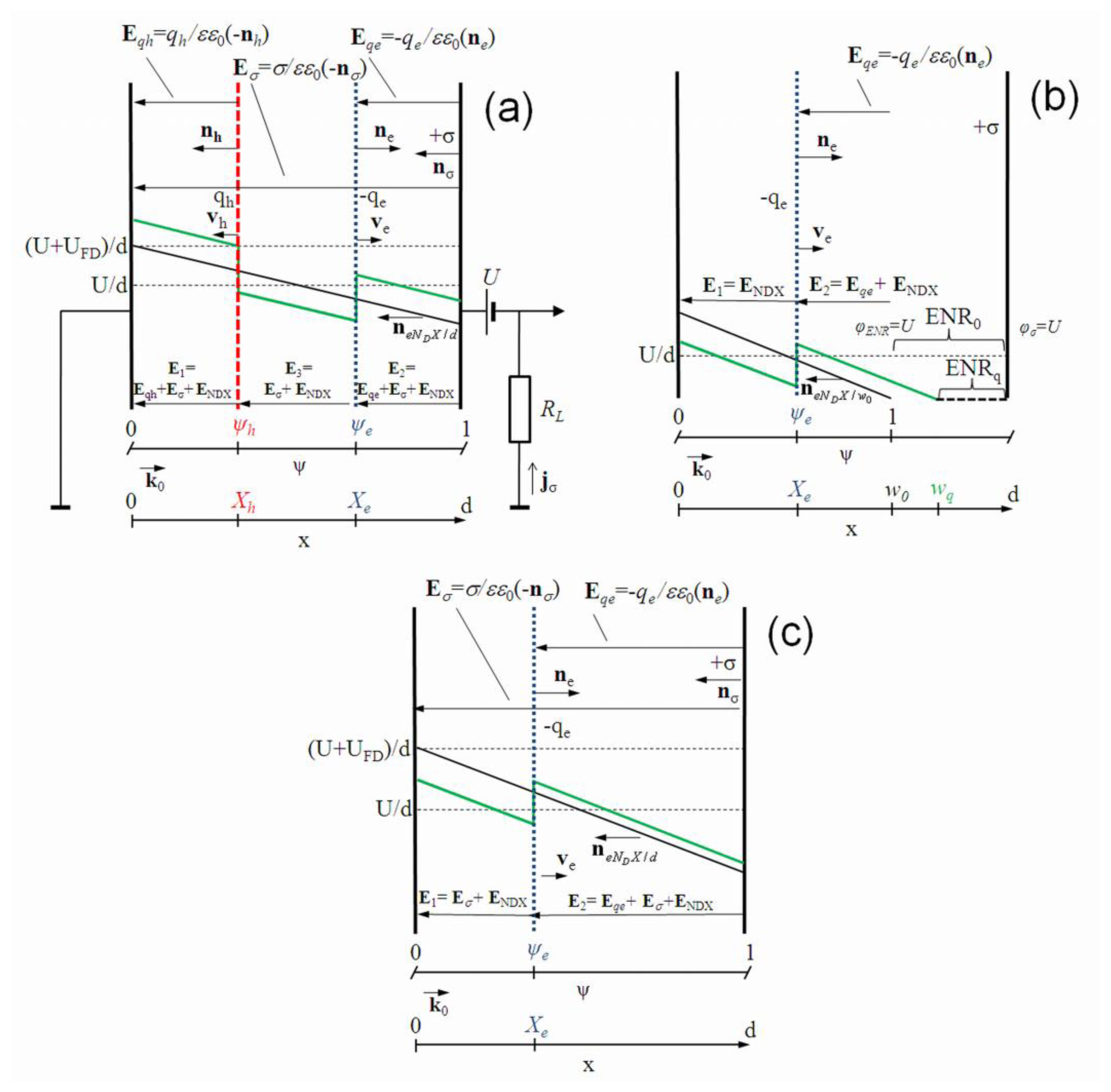 Sensors 13 12295f1 1024
