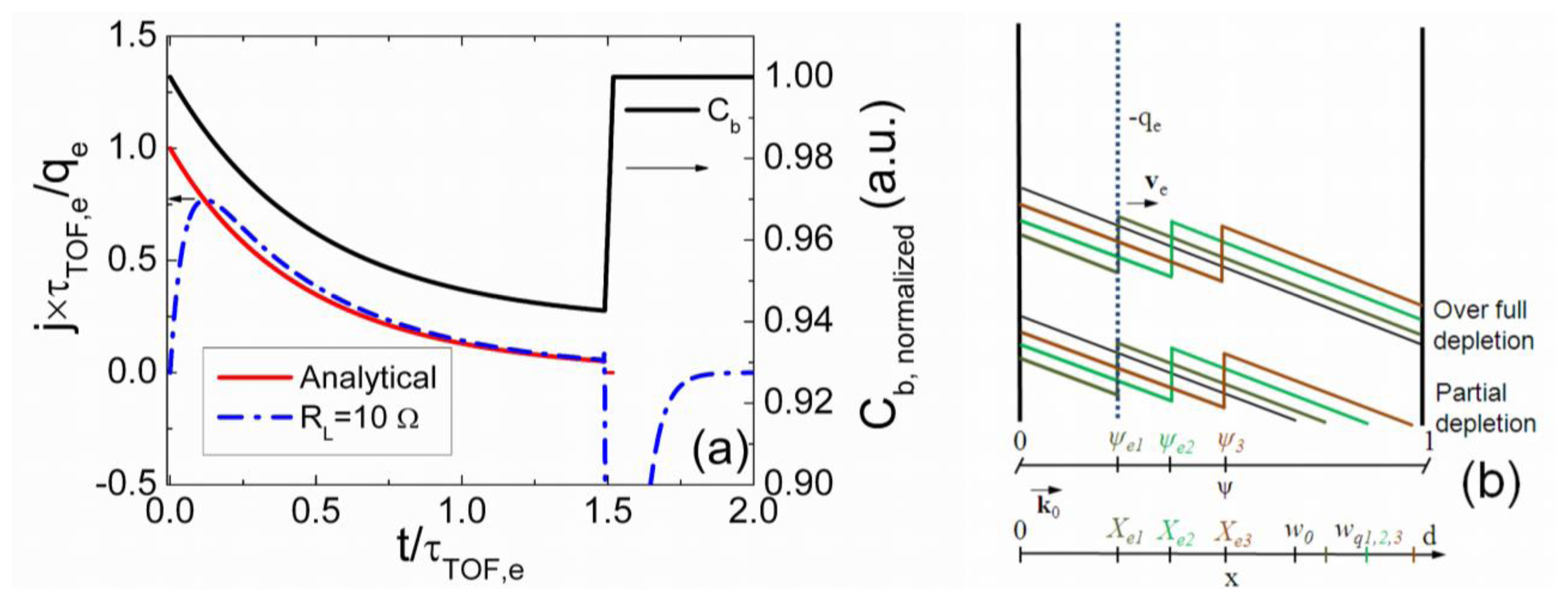 Sensors 13 12295f2 1024