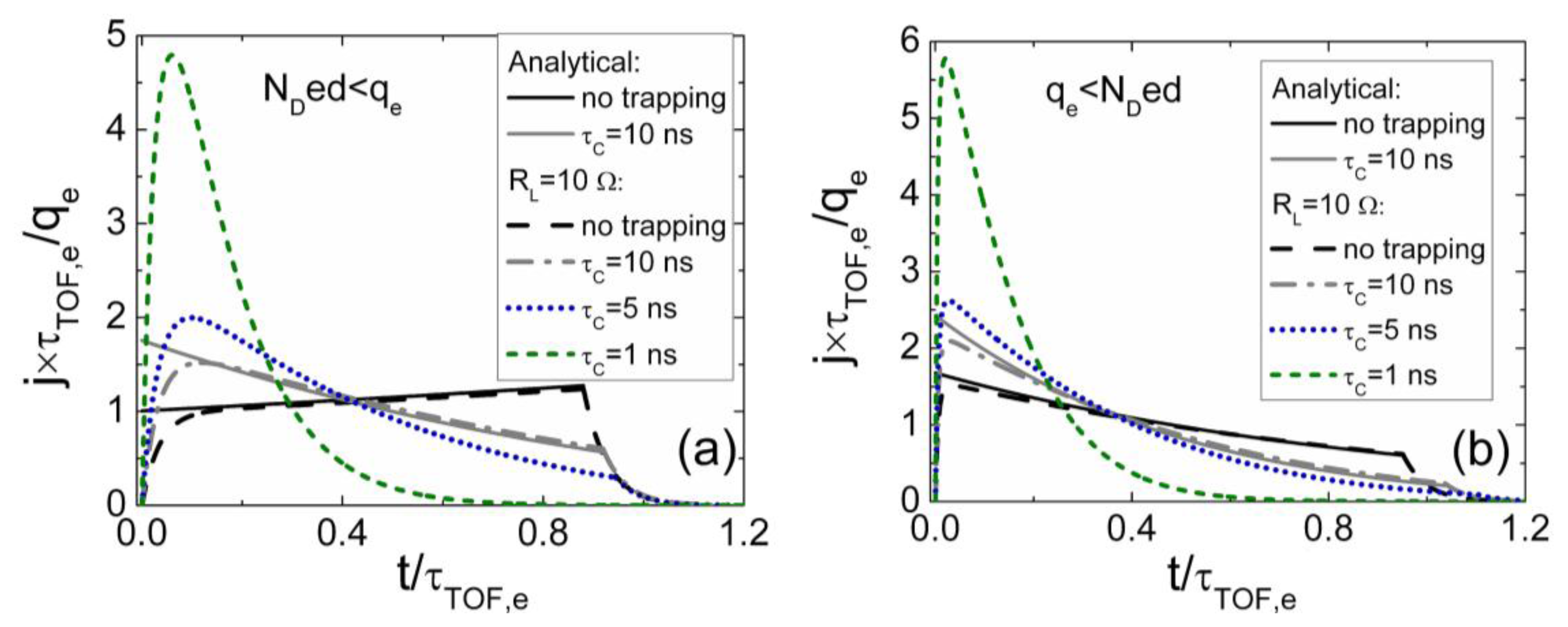 Sensors 13 12295f3 1024