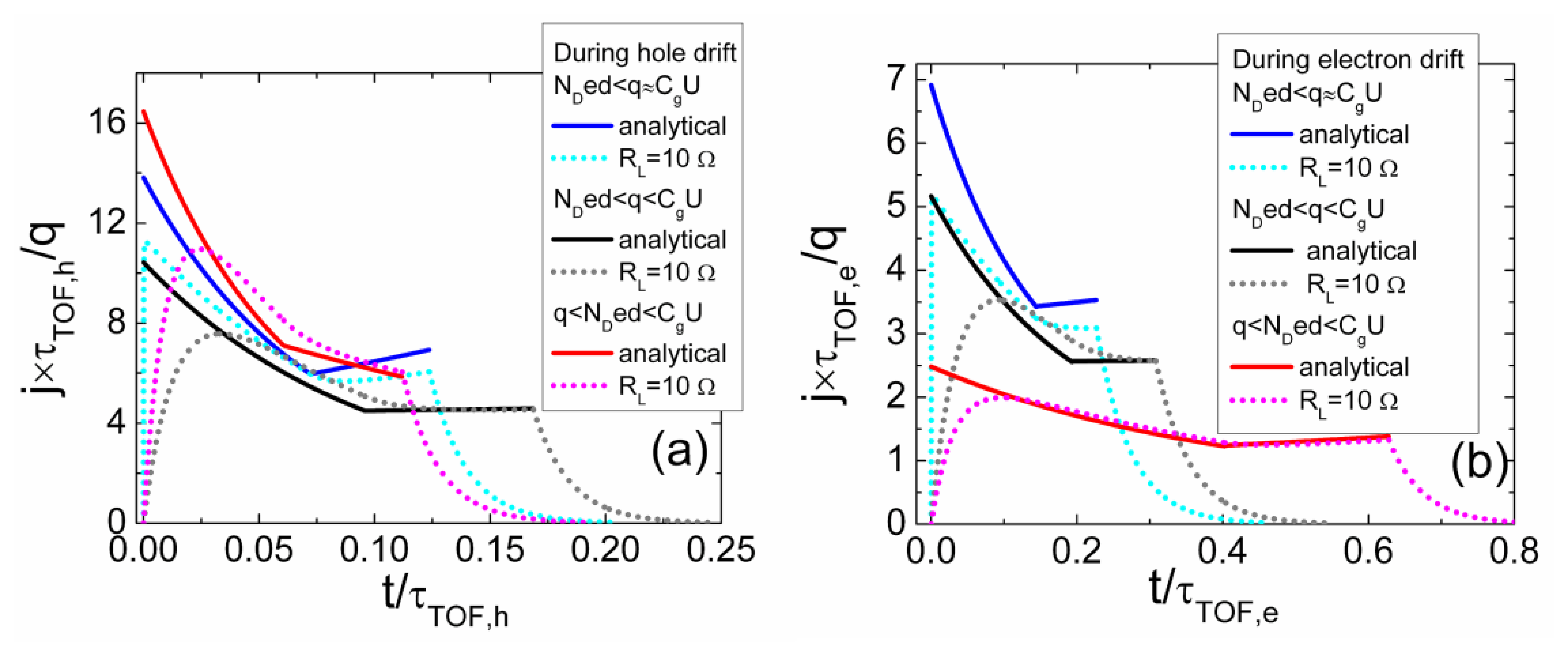 Sensors 13 12295f4 1024
