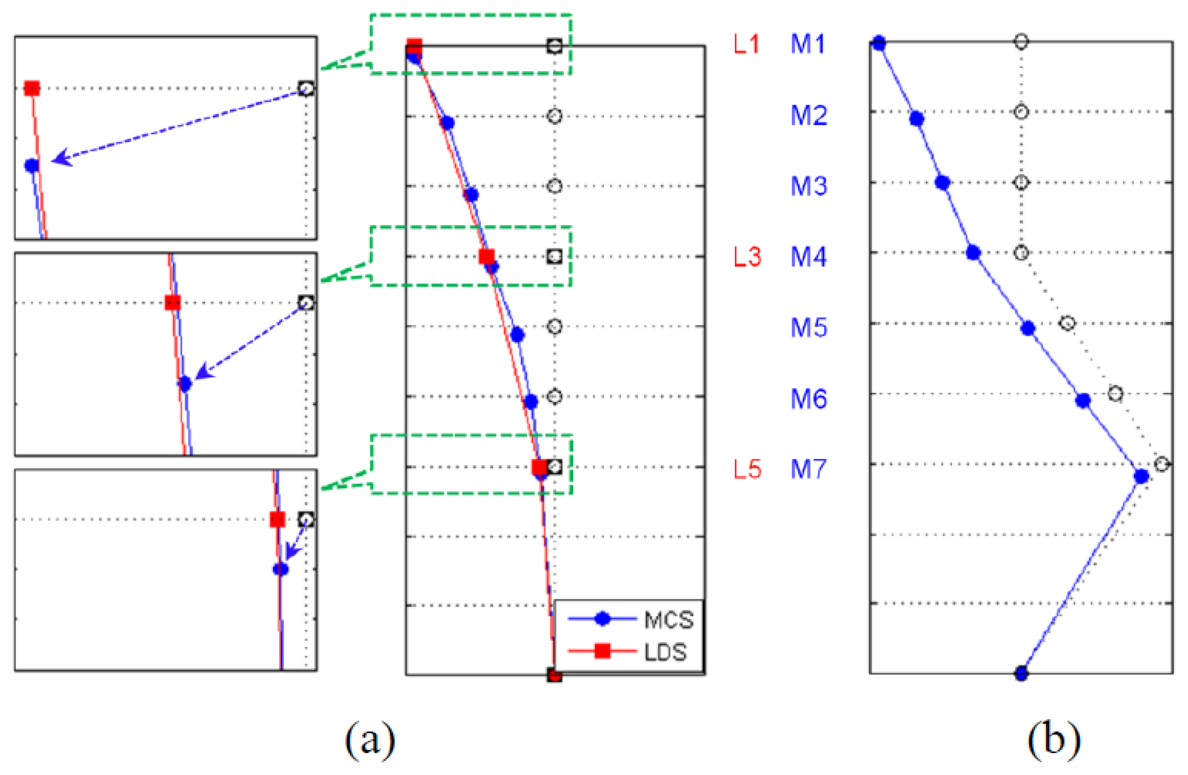 Sensors 13 12329f10 1024