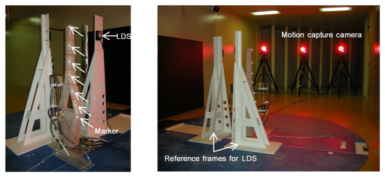 Sensors 13 12329f5 1024