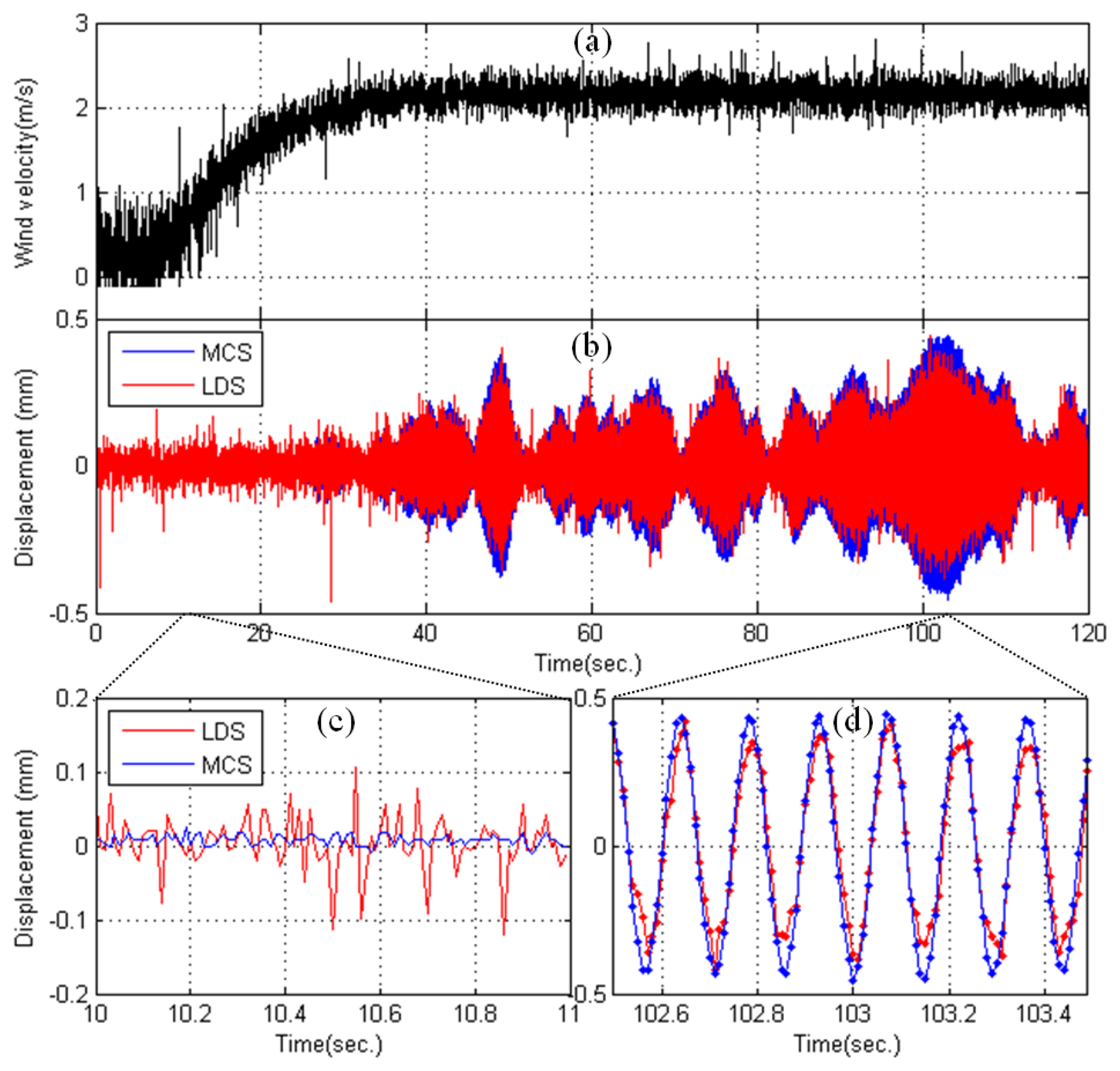 Sensors 13 12329f7 1024