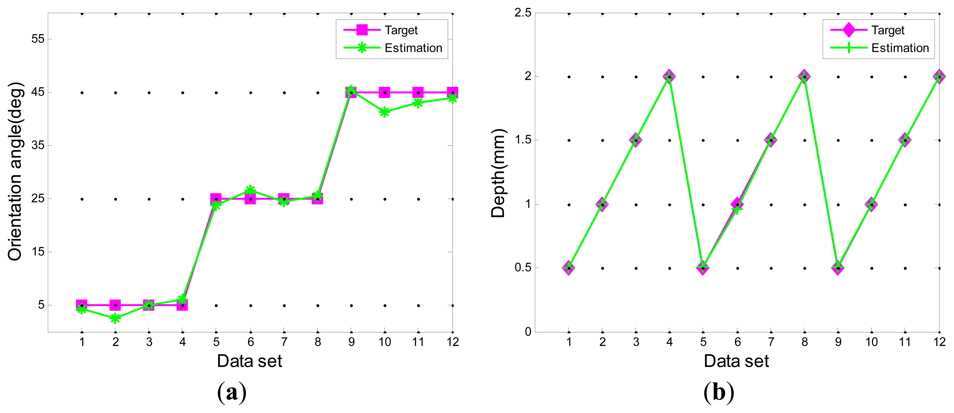 Sensors 13 12375f10 1024