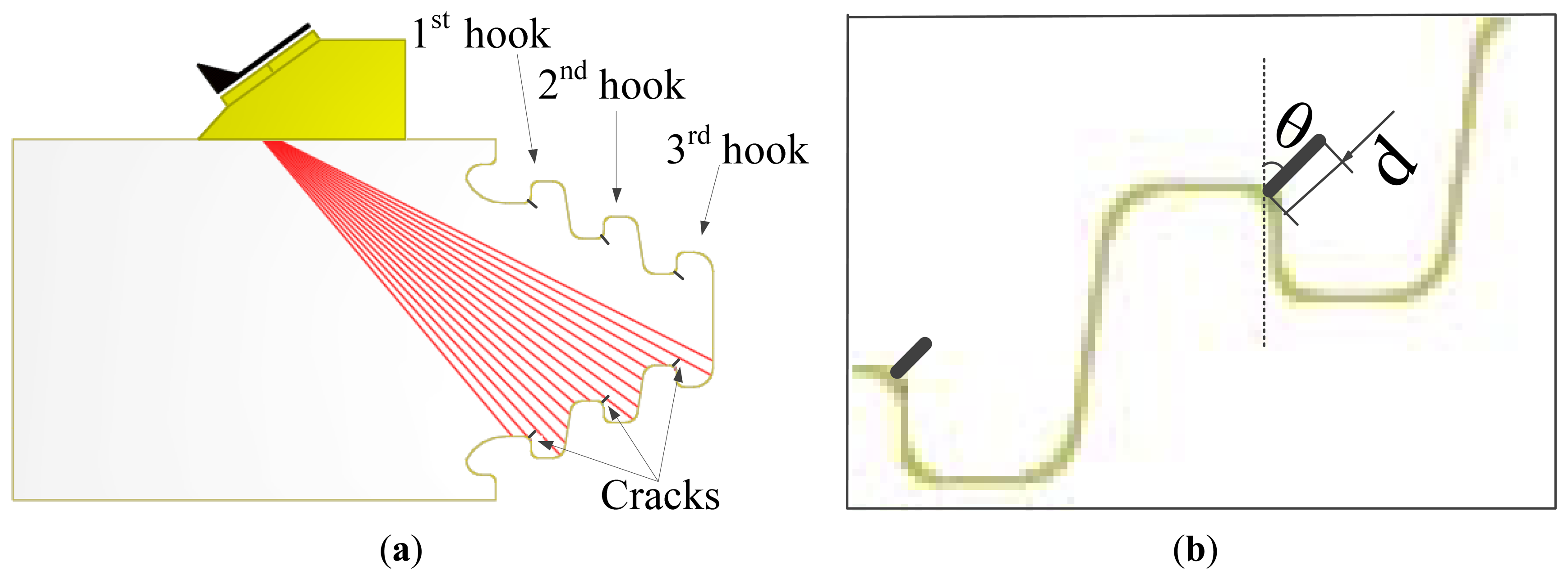 Sensors 13 12375f2 1024