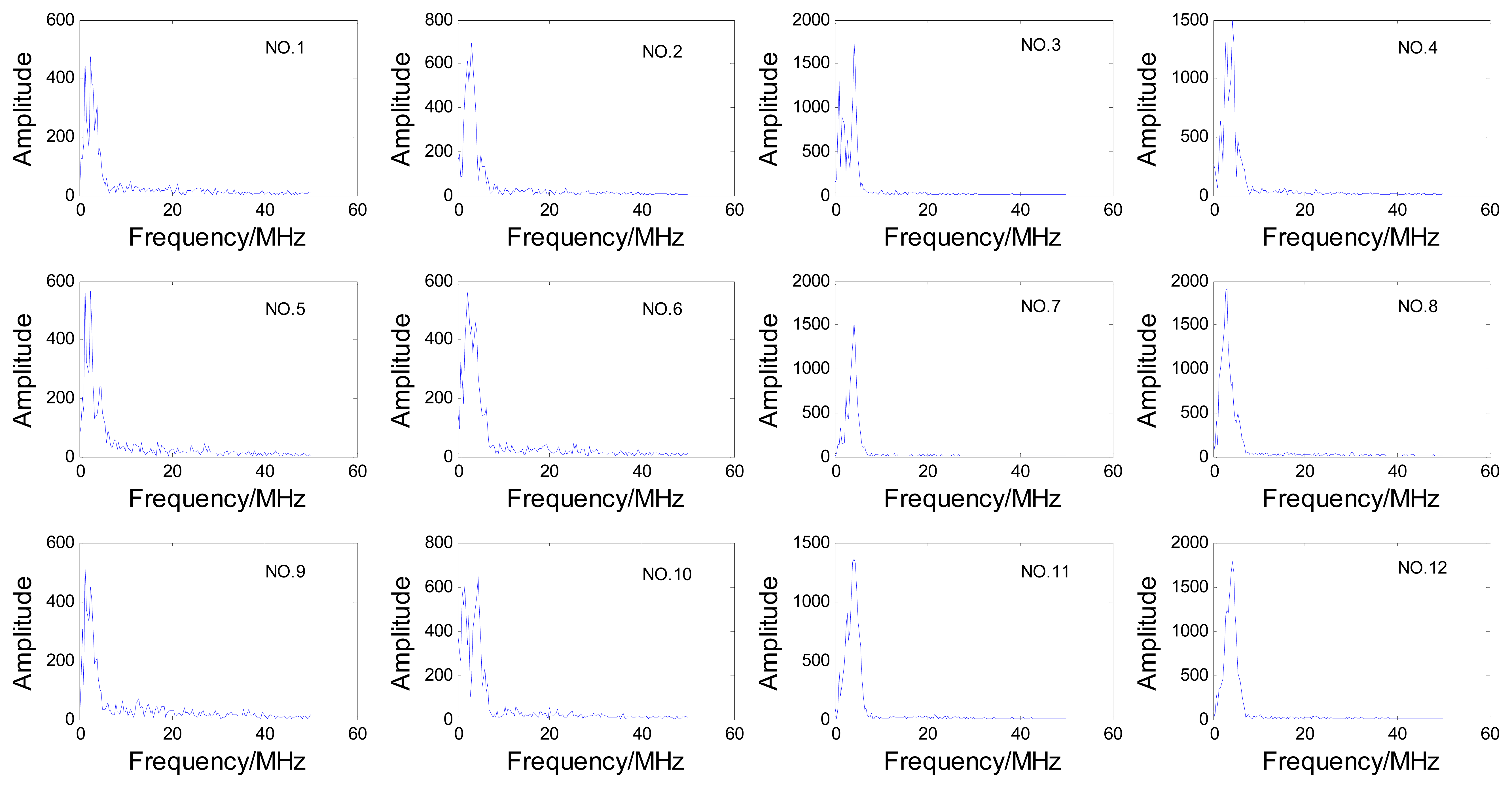 Sensors 13 12375f4 1024