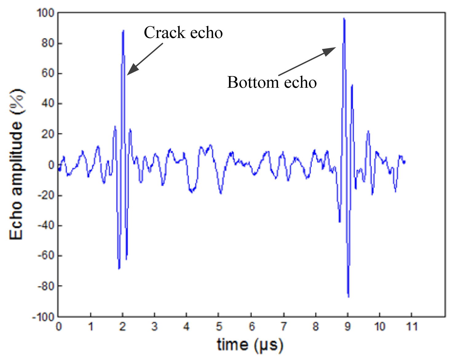 Sensors 13 12375f7 1024