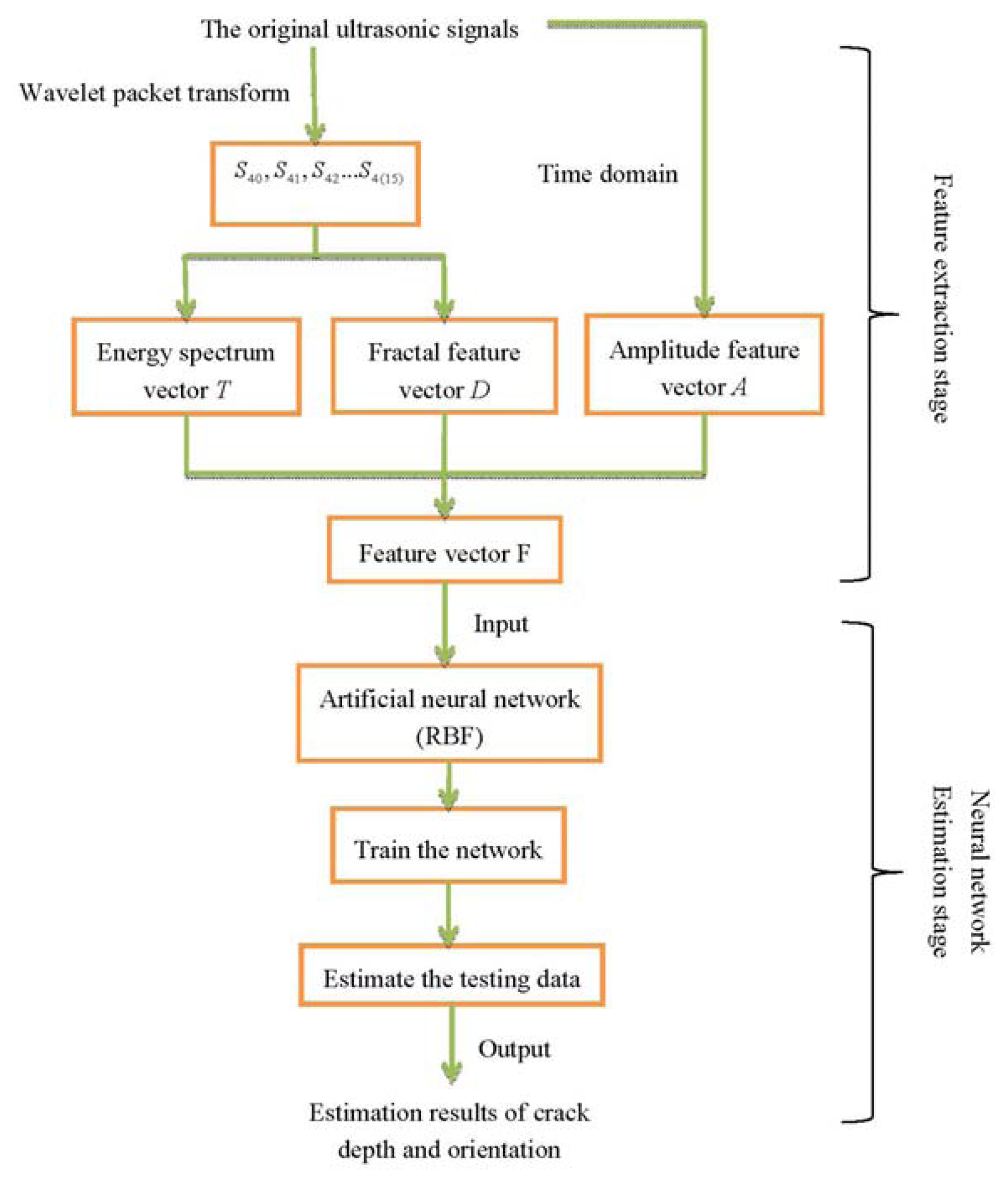 Sensors 13 12375f9 1024