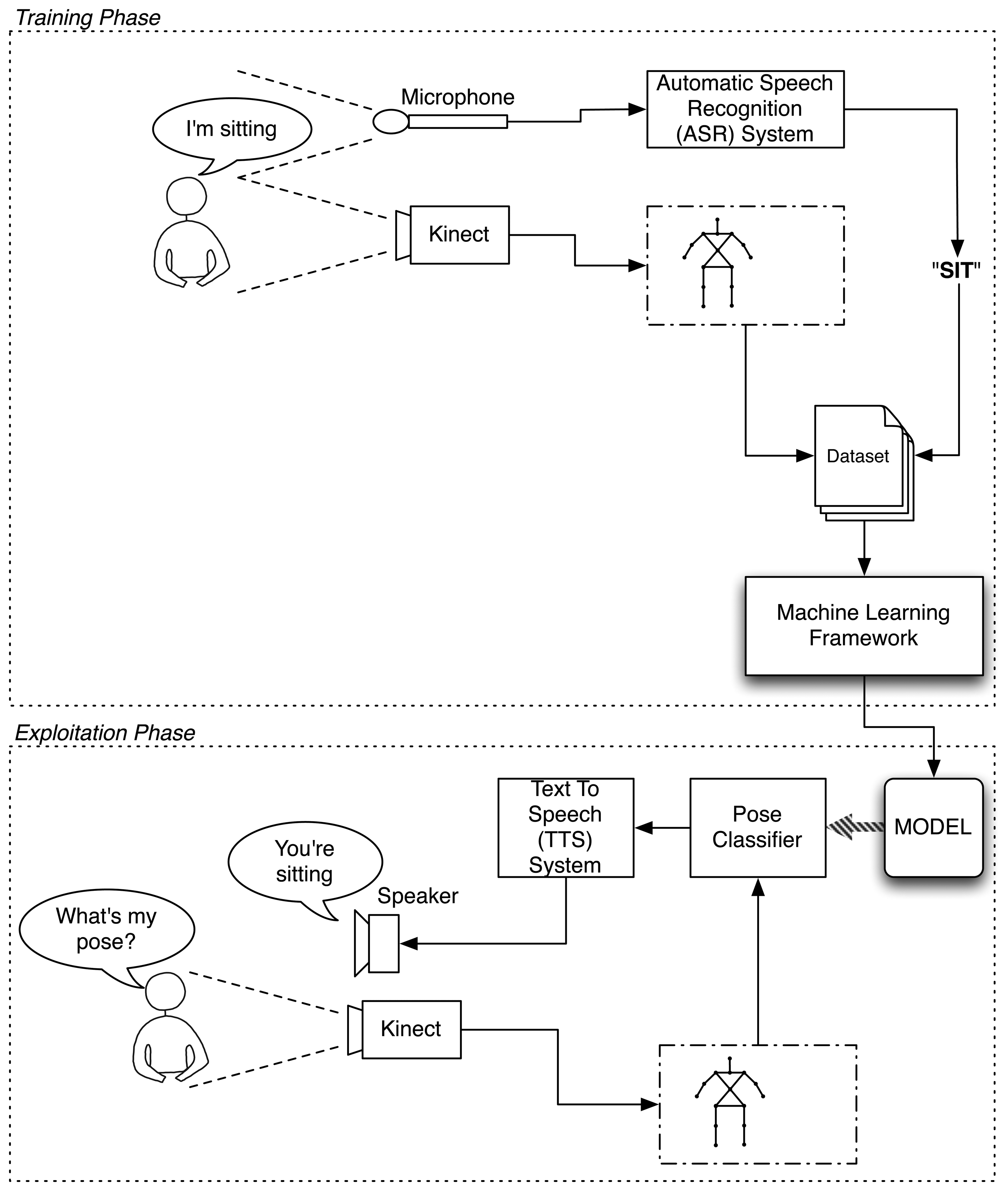 Sensors 13 12406f2 1024