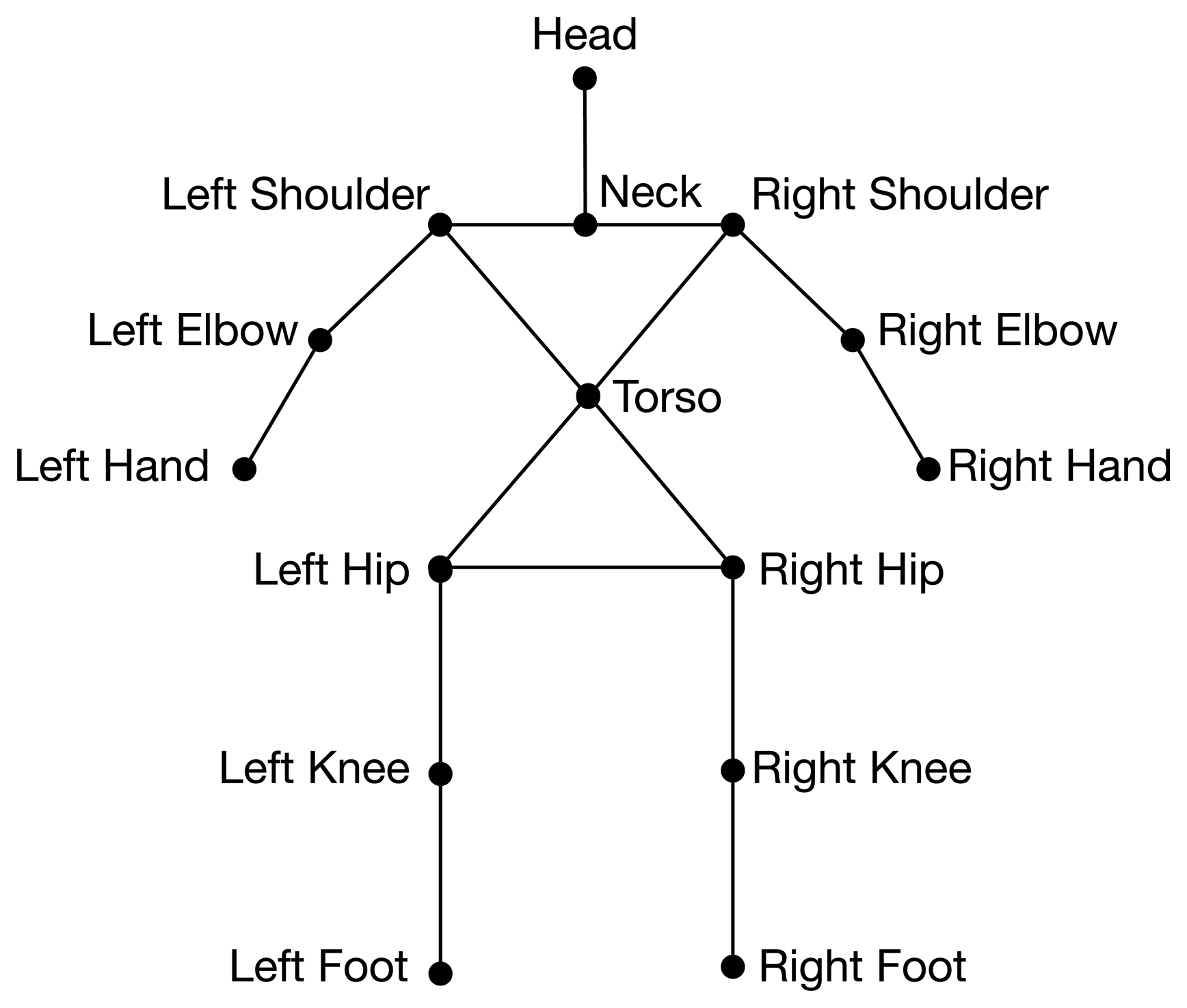 Sensors 13 12406f3 1024