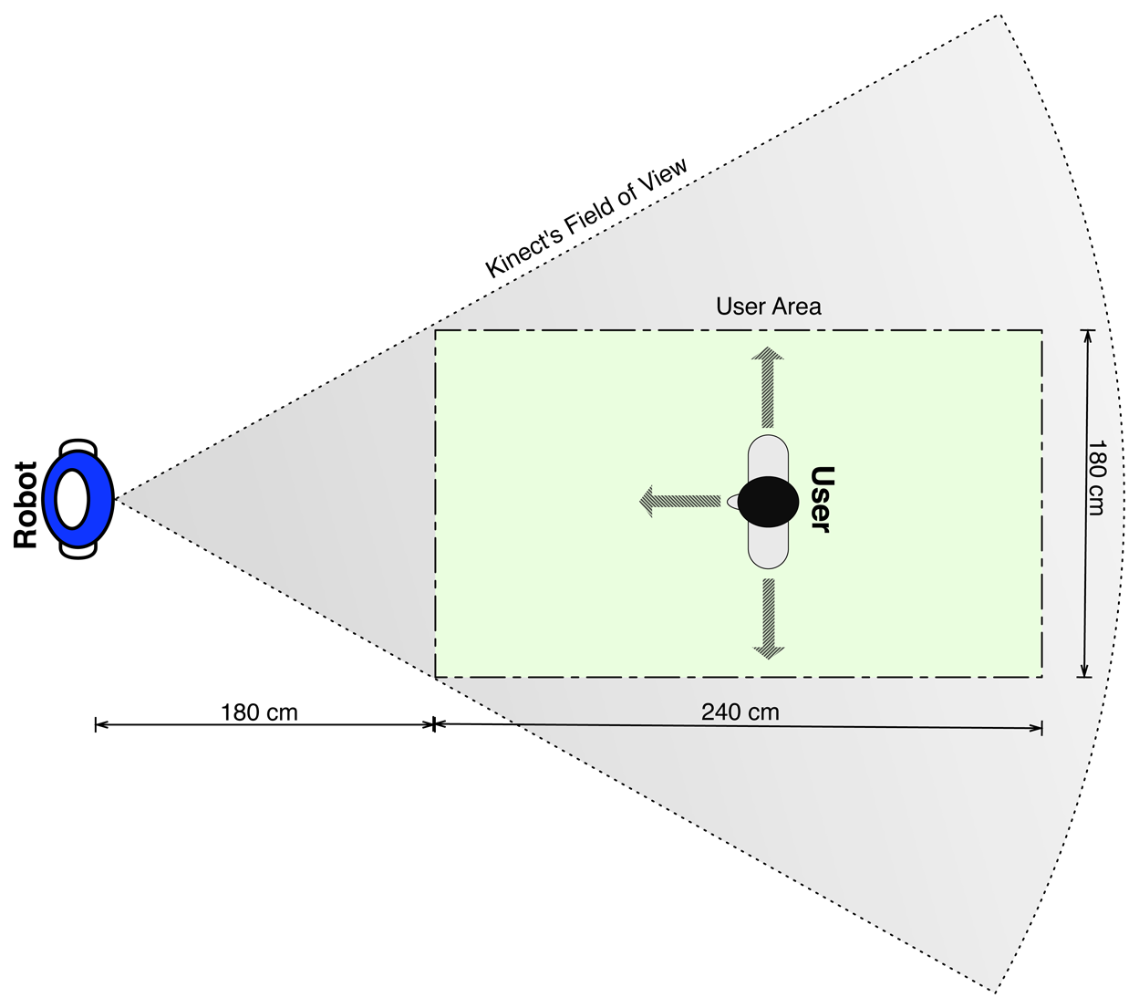 Sensors 13 12406f5 1024