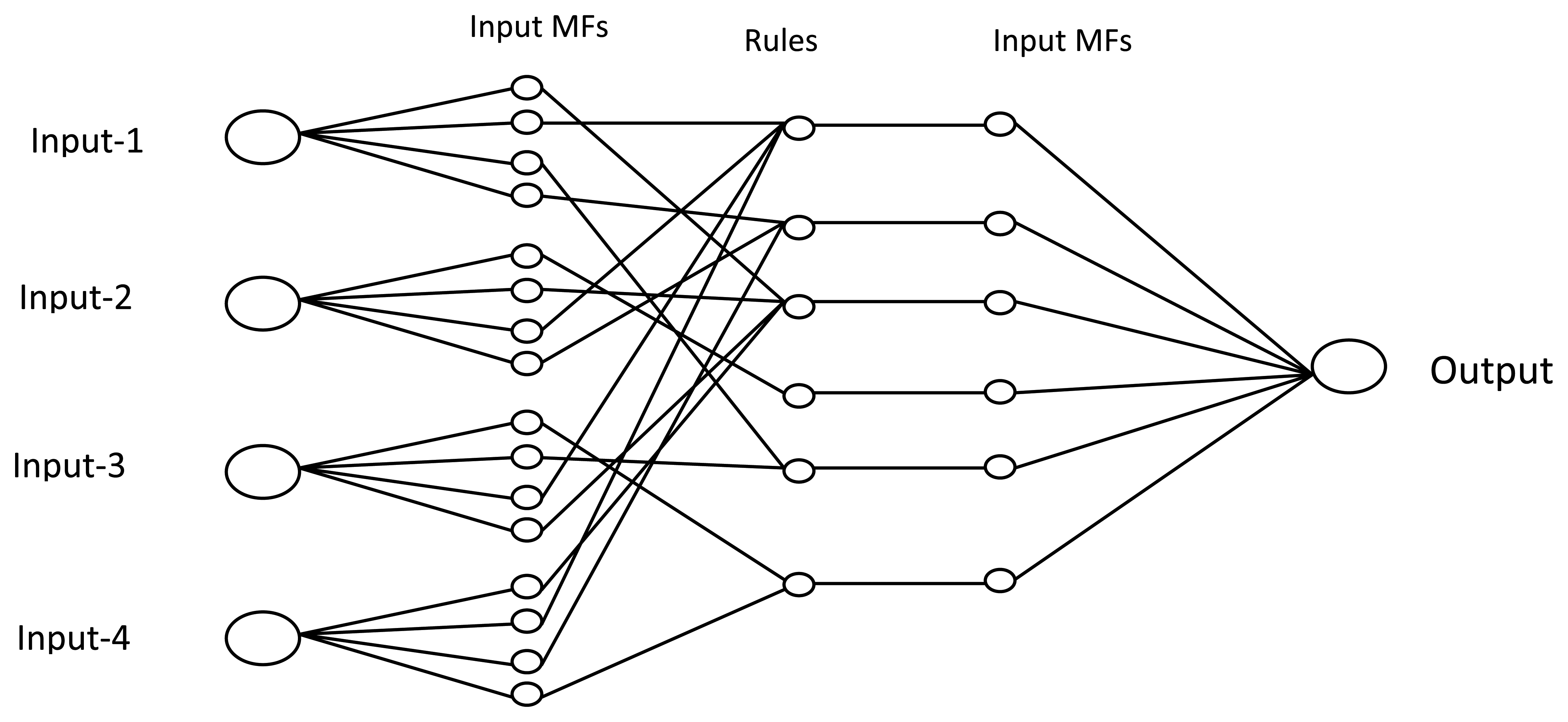 Sensors 13 12431f10 1024