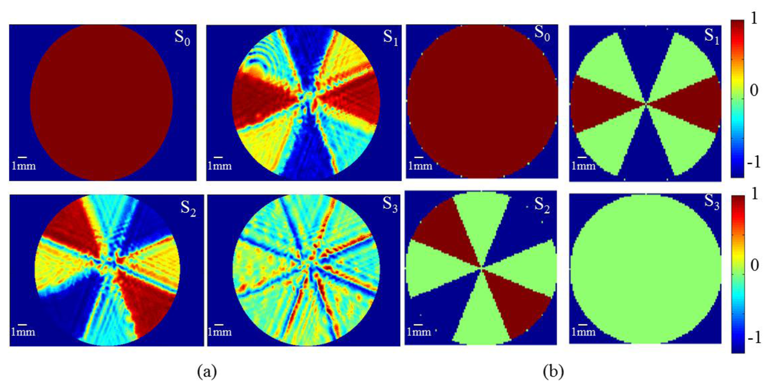 Sensors 13 12527f2 1024
