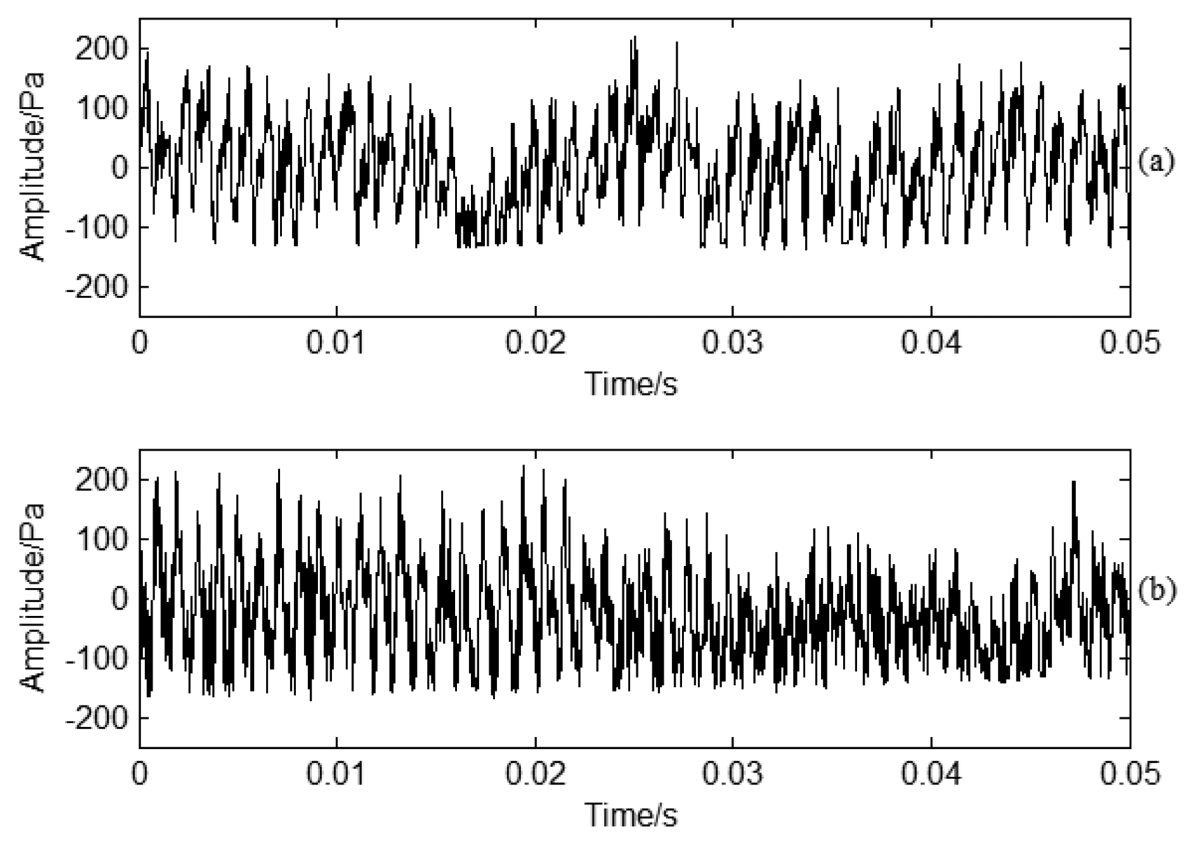 Sensors 13 12548f11 1024