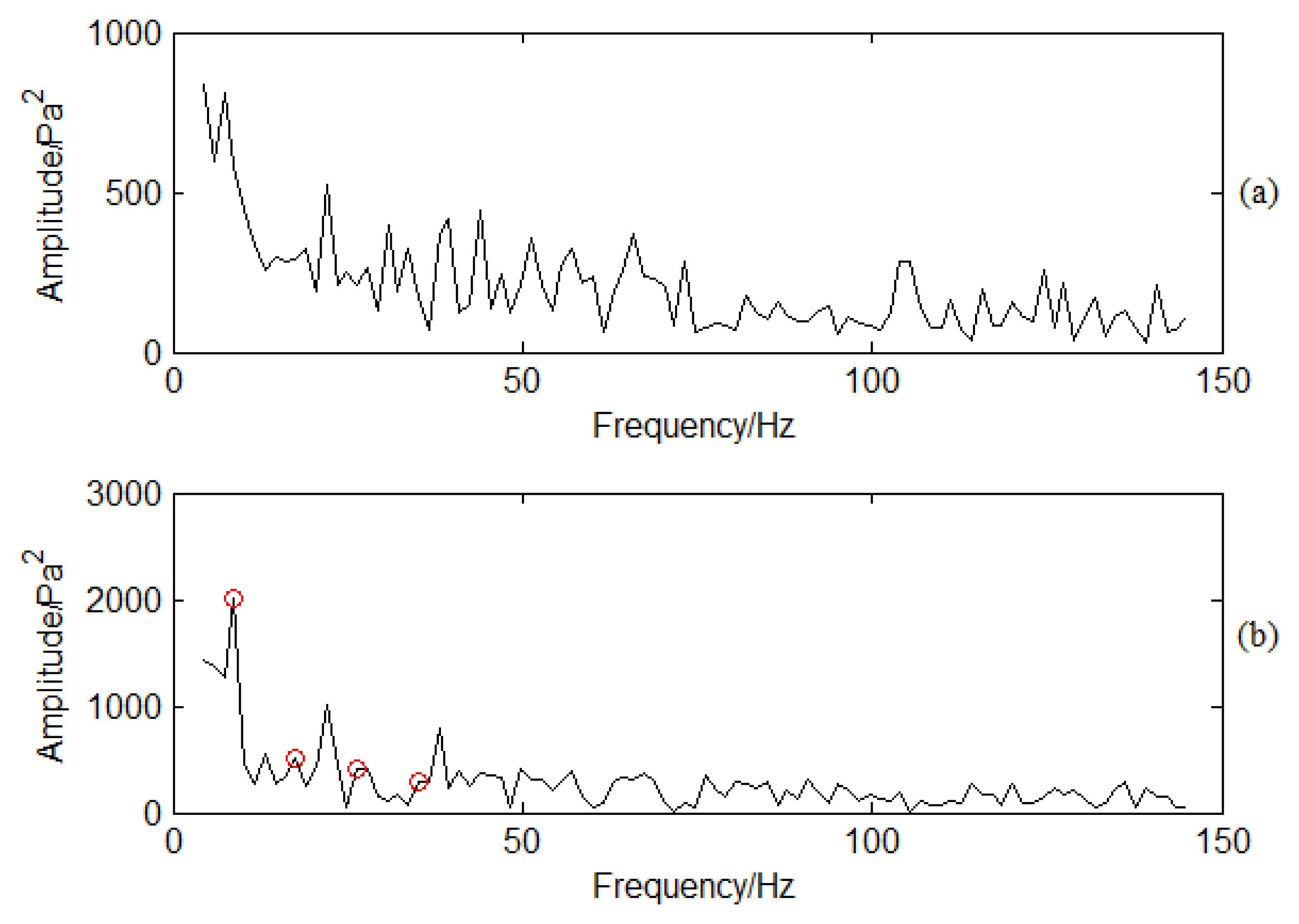 Sensors 13 12548f14 1024