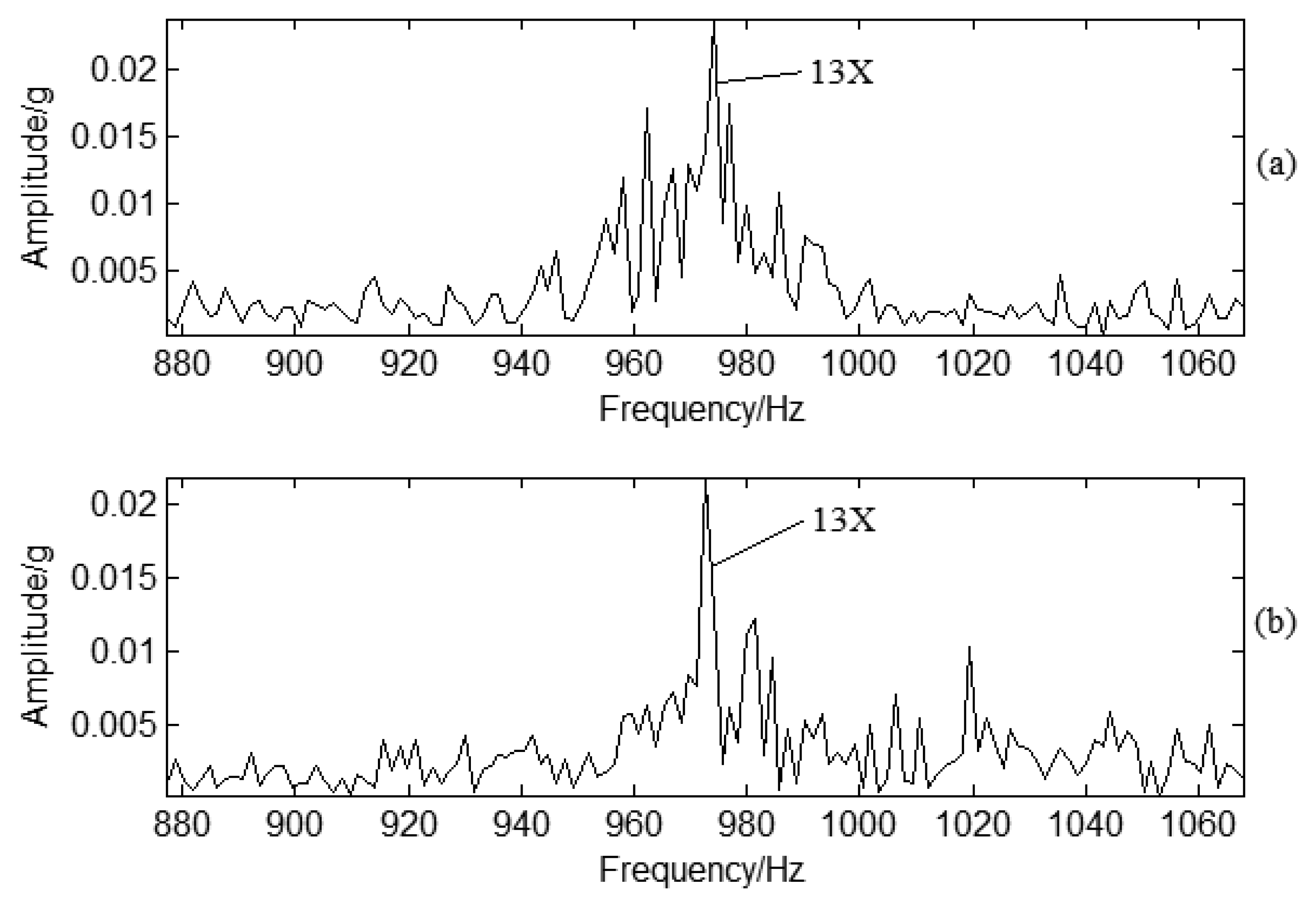 Sensors 13 12548f16 1024