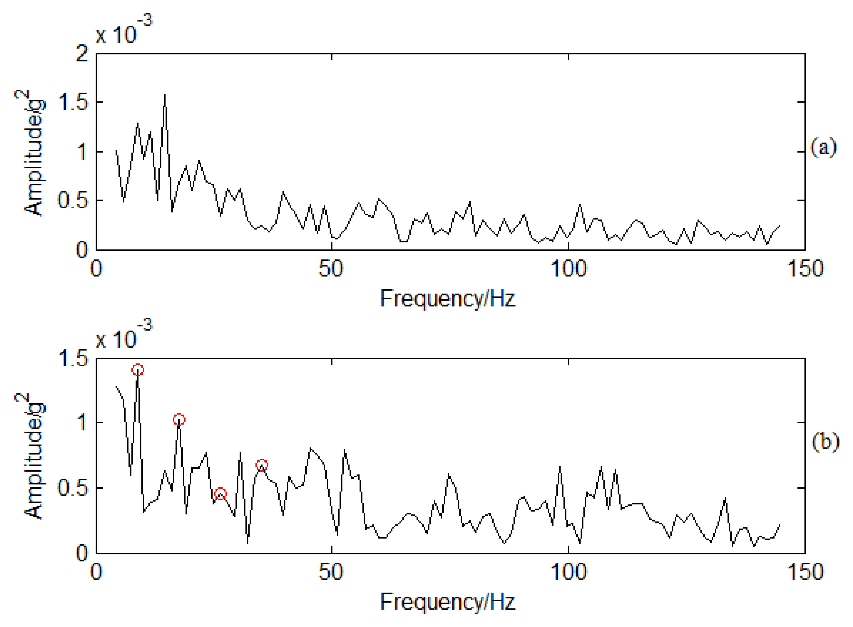 Sensors 13 12548f17 1024