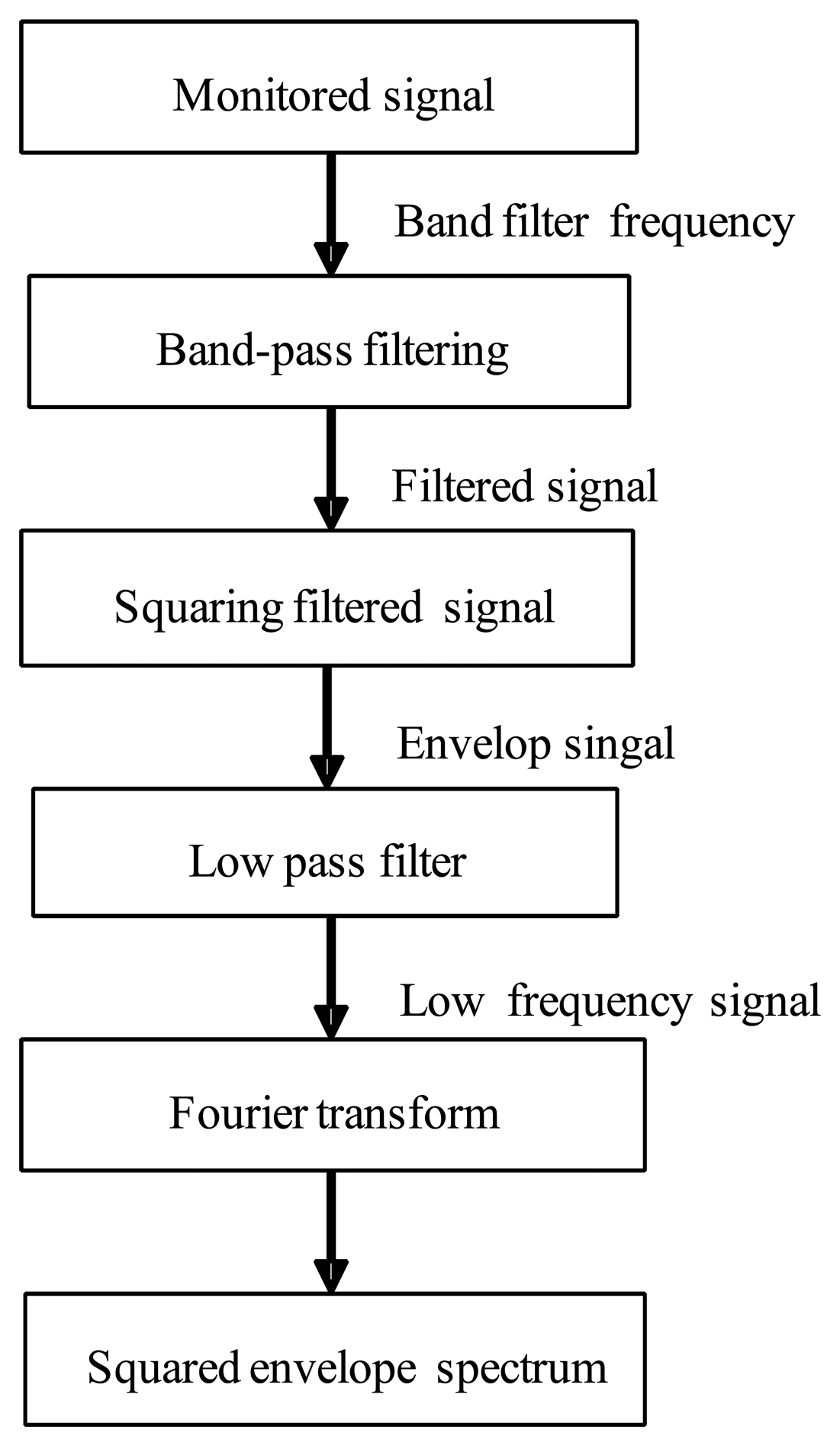 Sensors 13 12548f3 1024