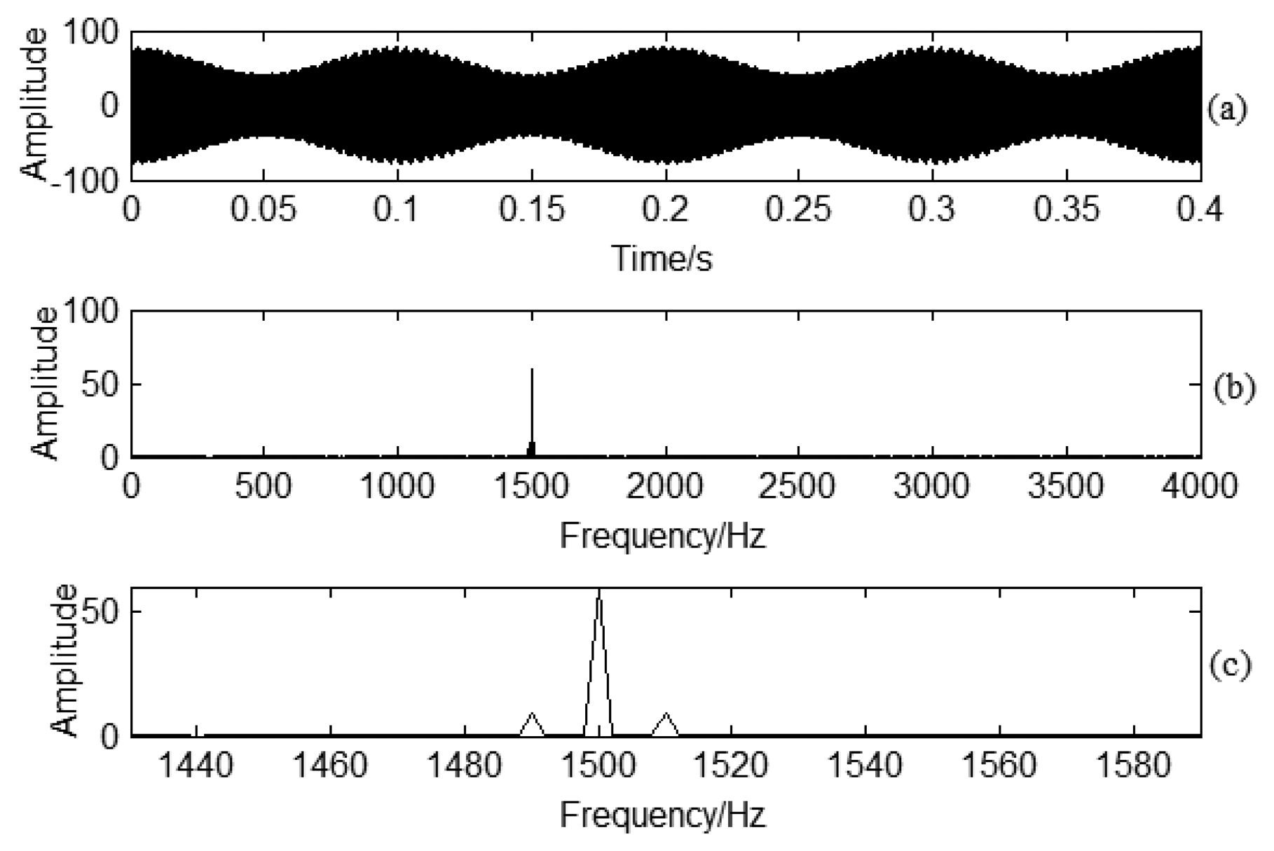 Sensors 13 12548f4 1024