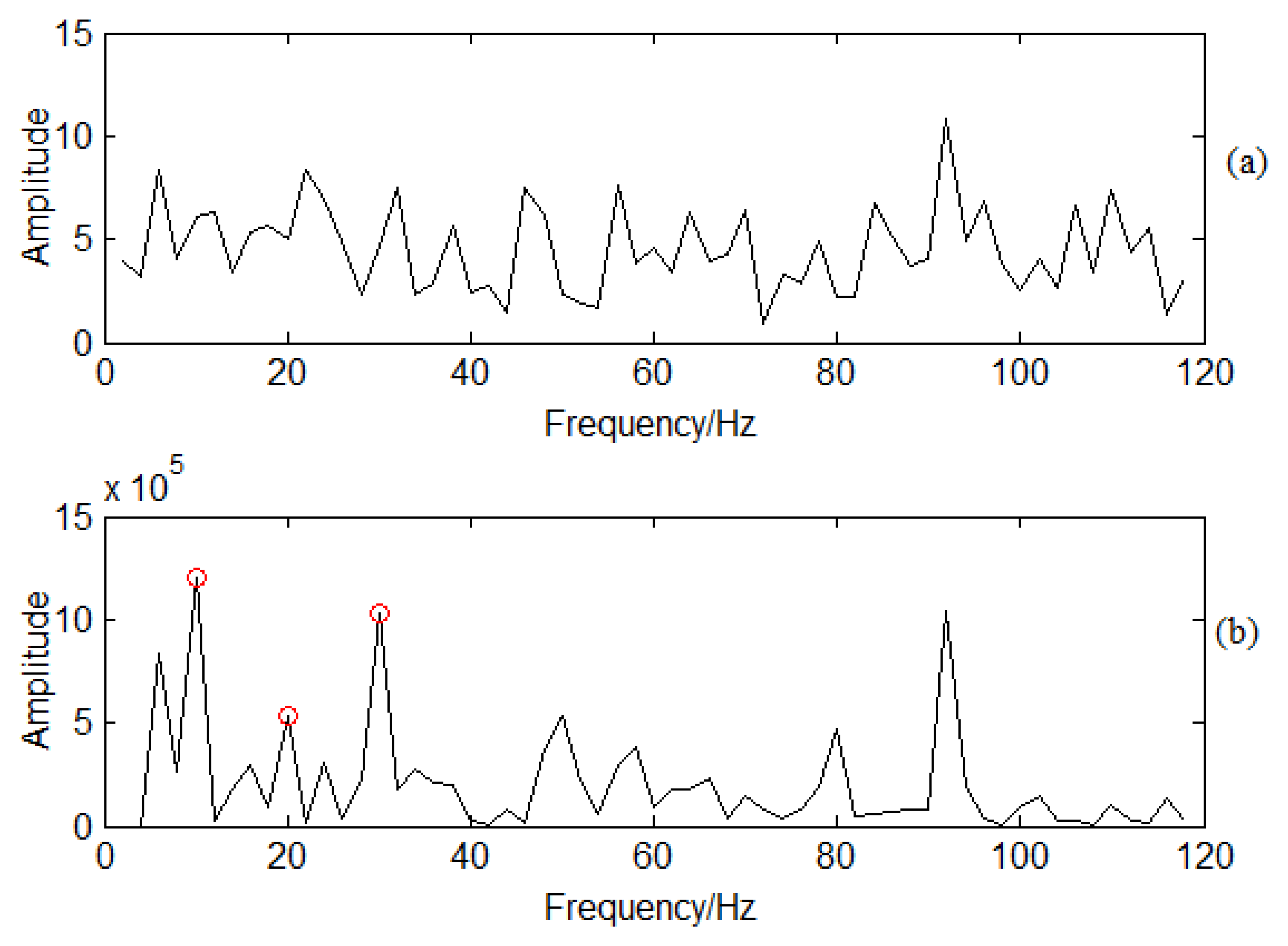 Sensors 13 12548f6 1024
