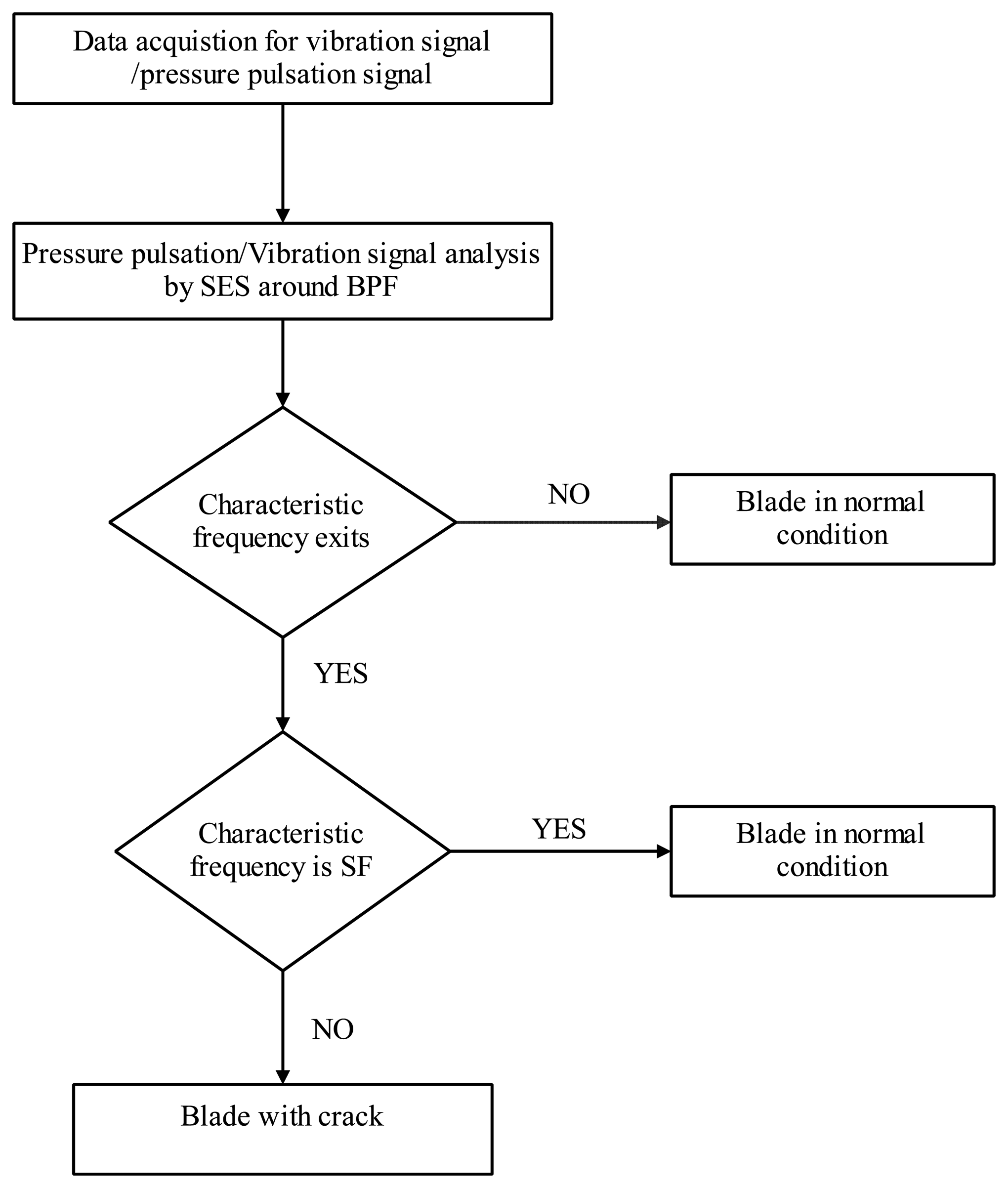 Sensors 13 12548f7 1024