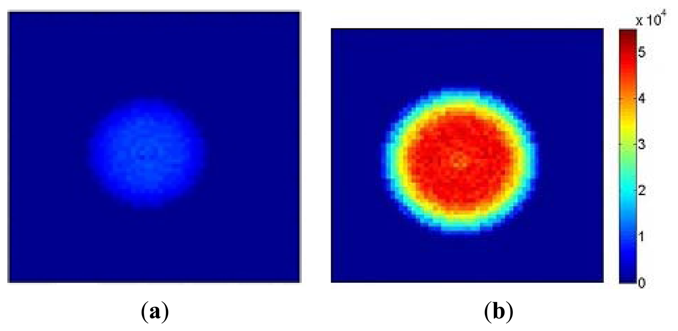 Sensors 13 12632f10 1024