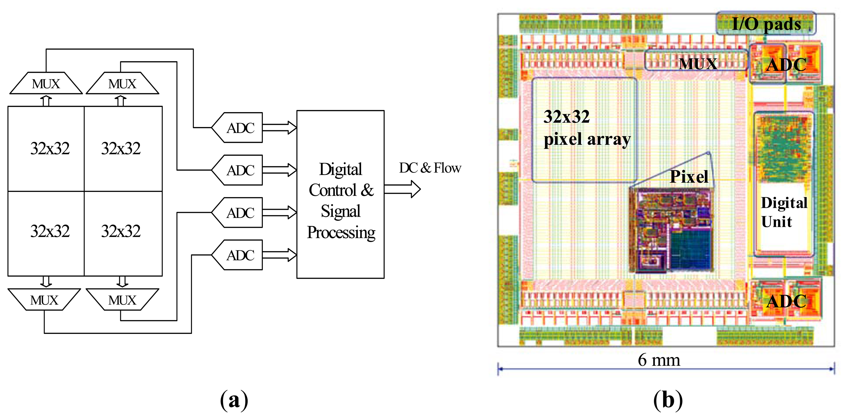 Sensors 13 12632f2 1024